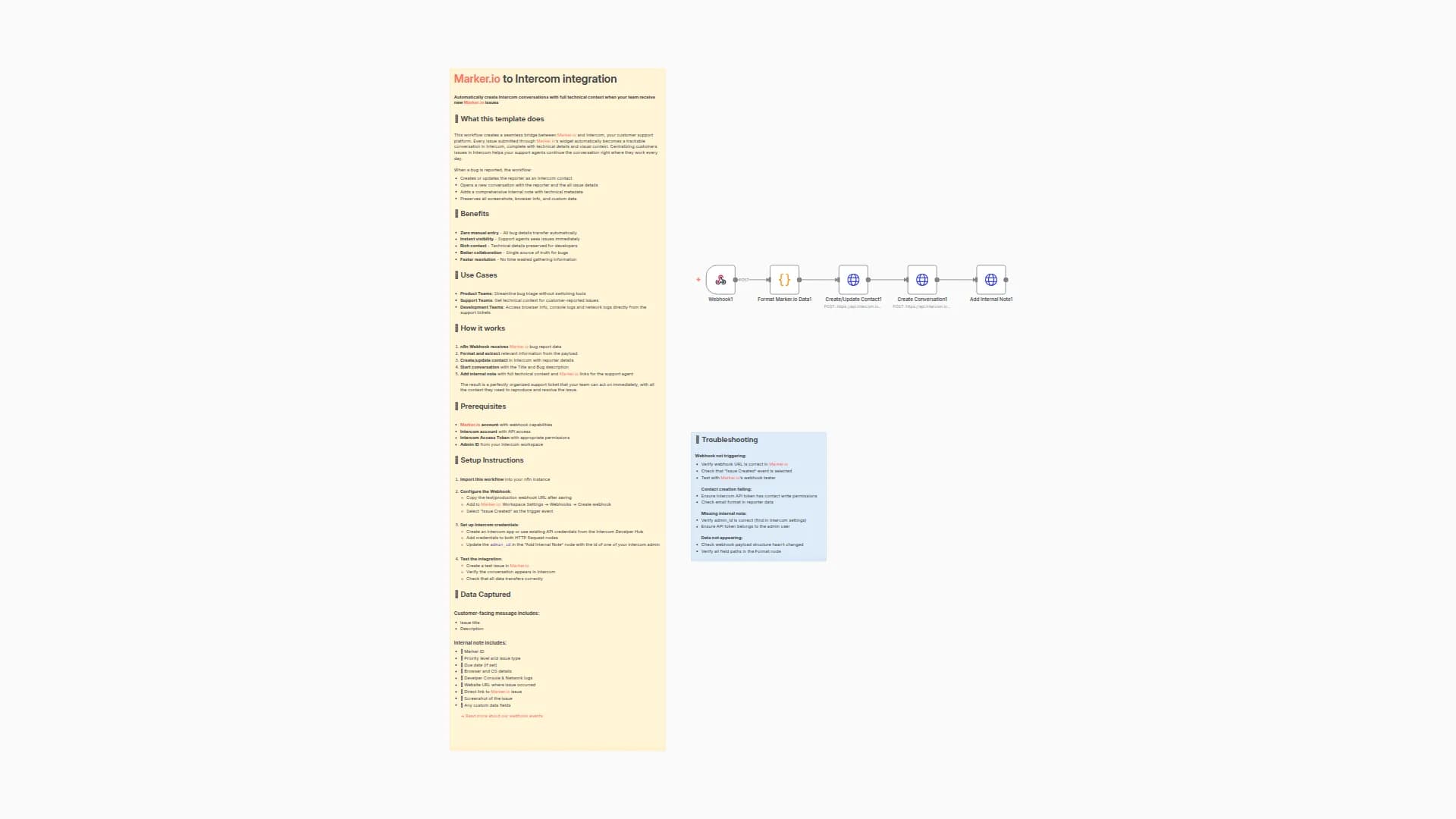 Automate Marker.io Issues to Intercom Conversations with Full Technical Context