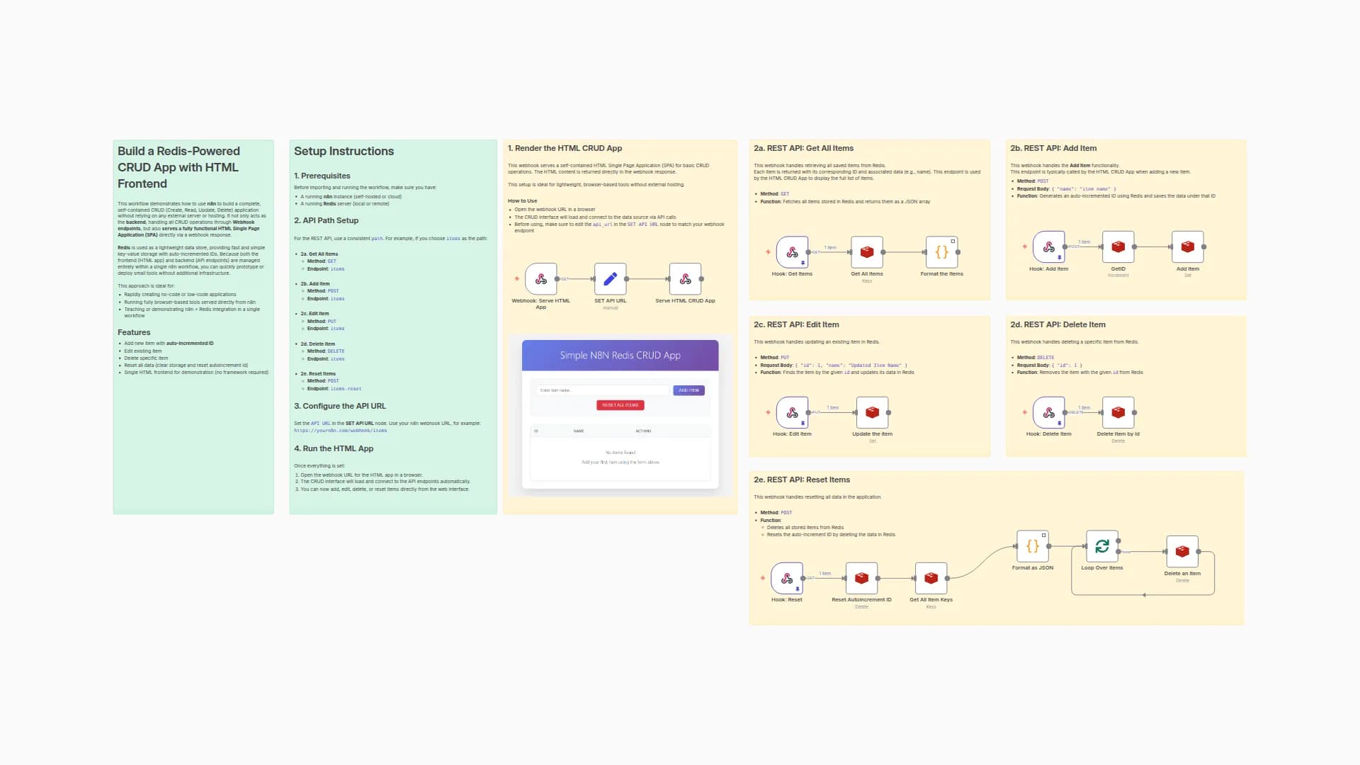 Create a Self-Contained CRUD App with Redis Storage and HTML Frontend