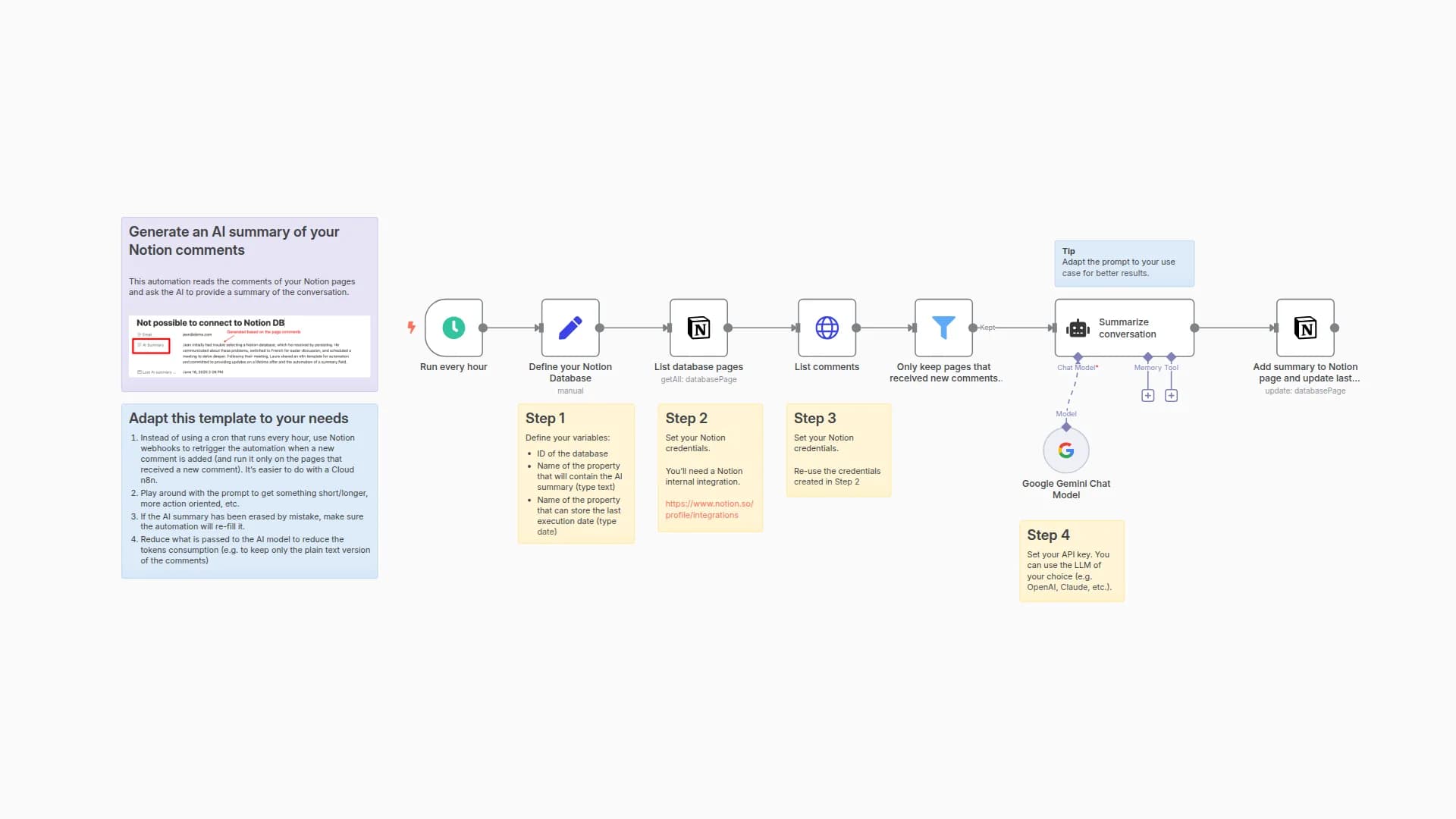 Generate an AI summary of your Notion comments