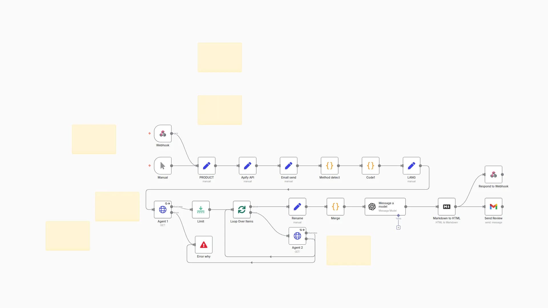 AI-Powered Automatic Analysis of YouTube Product Reviews With Apify + GPT
