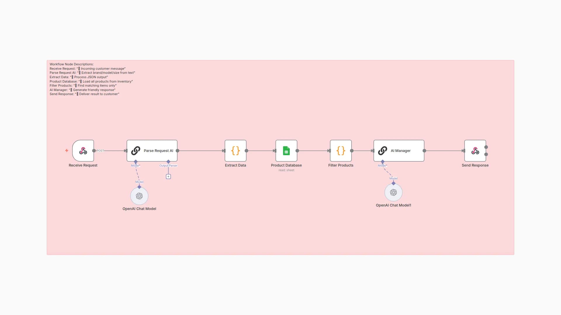 Automated Product Inquiry Responder with GPT-4 and Google Sheets