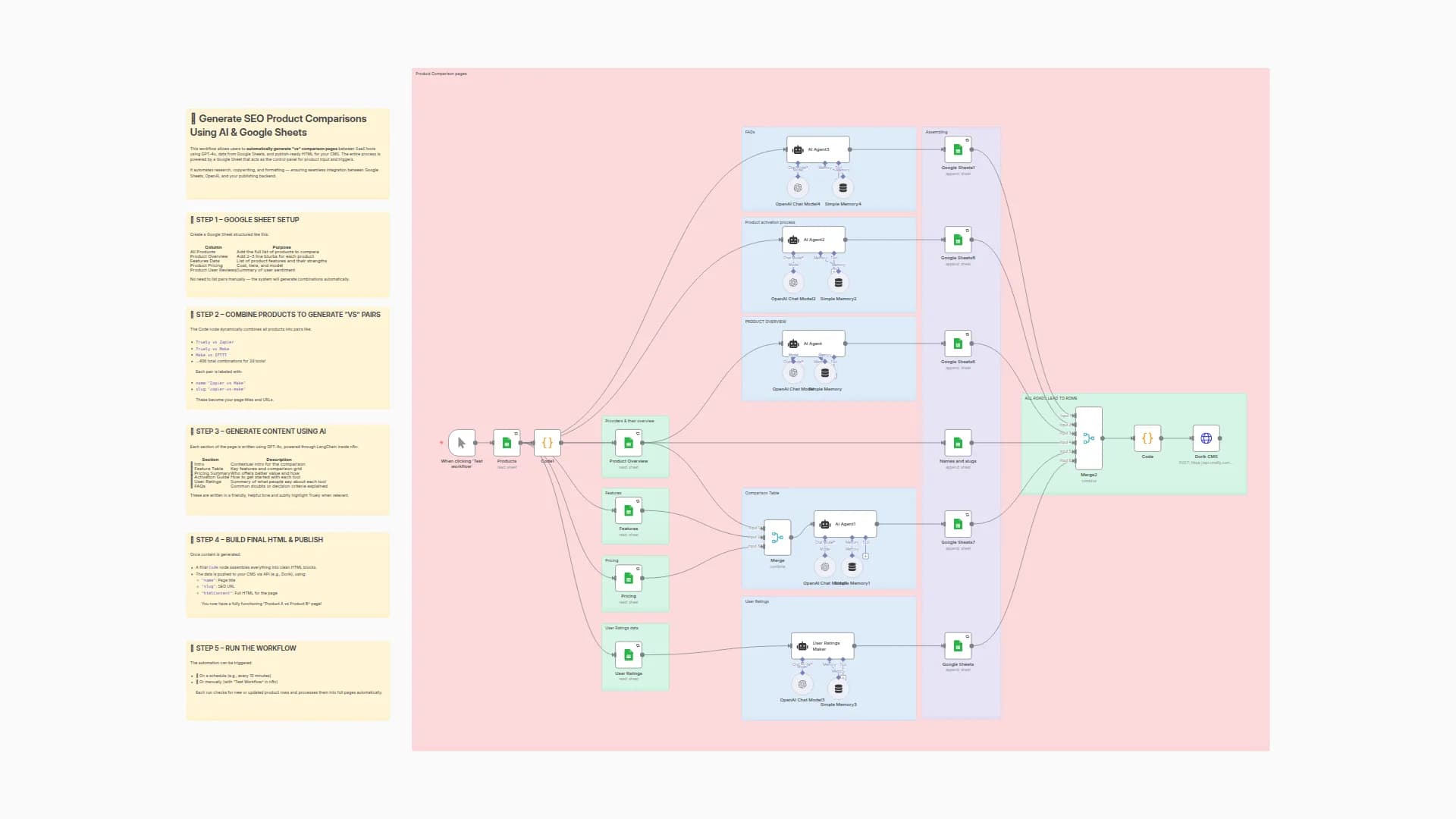 Auto-generate Product Comparison Pages with OpenAI & Google Sheets