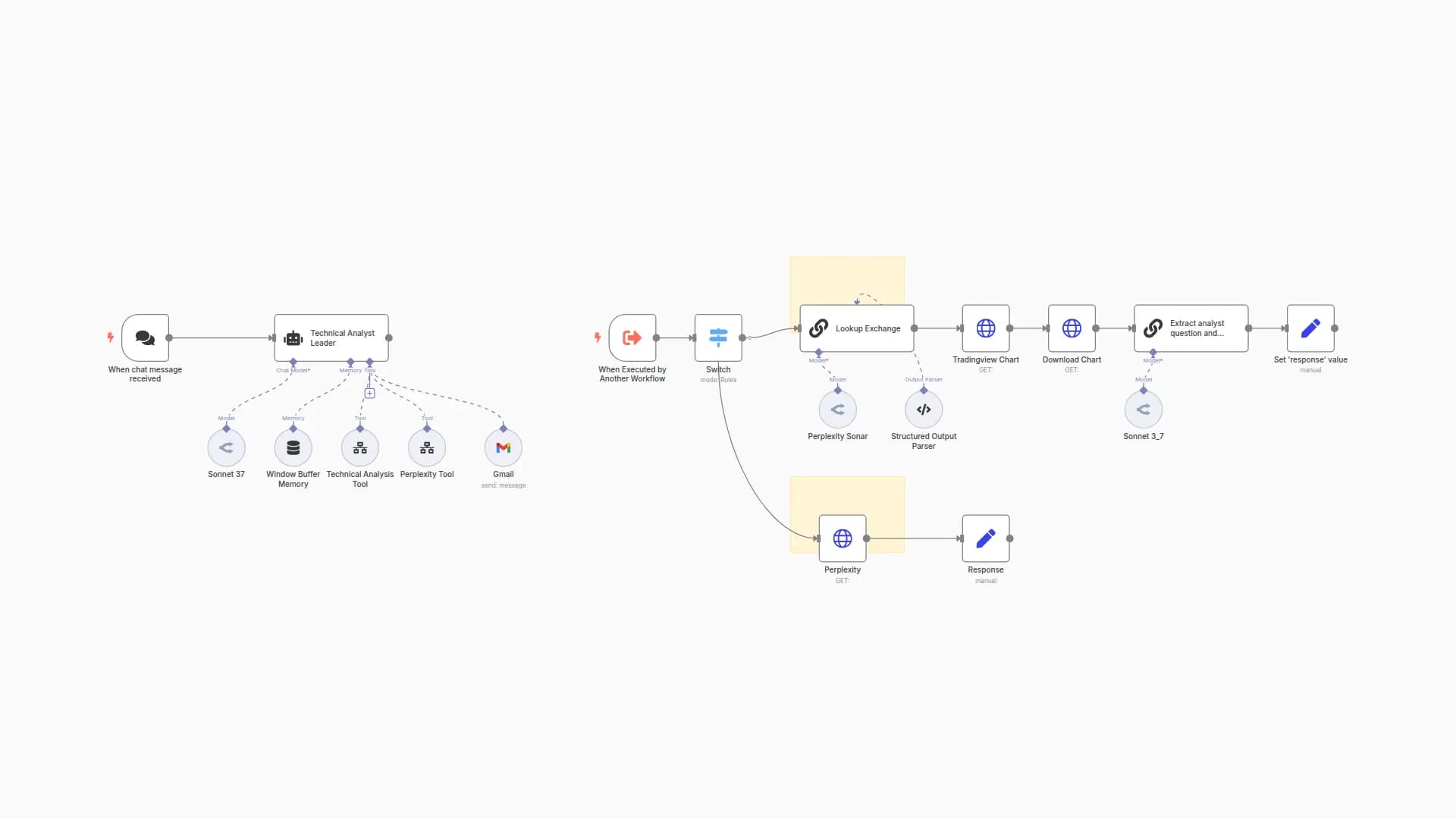 AI-Powered Technical Analyst with Perplexity R1 Research
