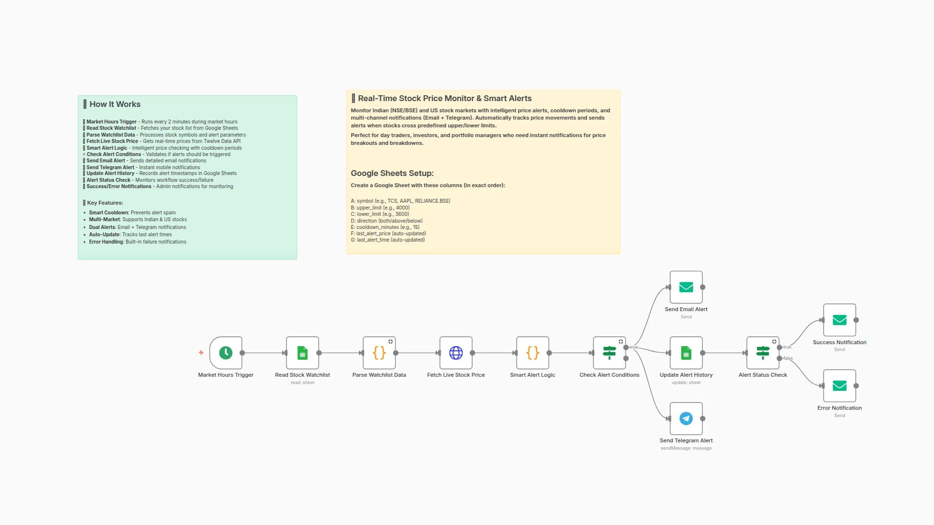 Real-Time Stock Monitor with Smart Alerts for Indian & US Markets