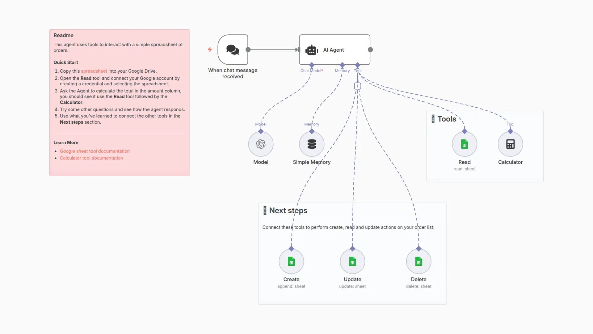 Manage Google Sheets Data with GPT-4 Natural Language Processing & Calculator