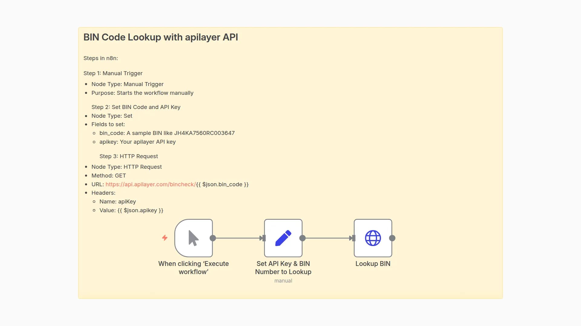BIN Code Lookup with apilayer API