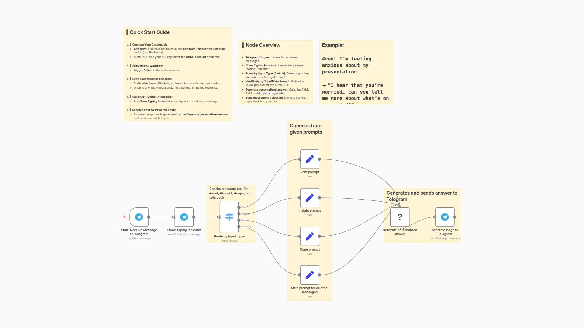 Build a Telegram Mental Health Support Bot with GPT-4o