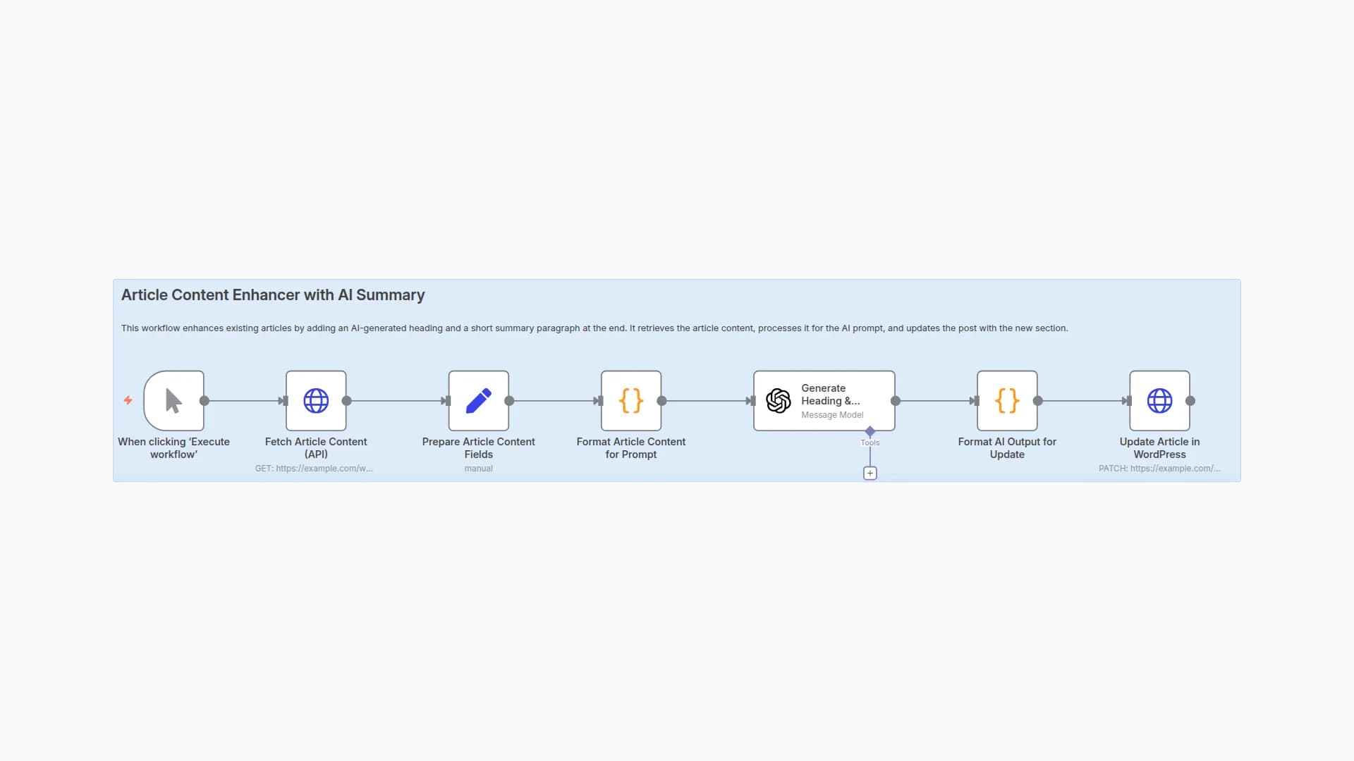 Add AI-Generated Headings & Conclusions to WordPress Posts with GPT-4.1