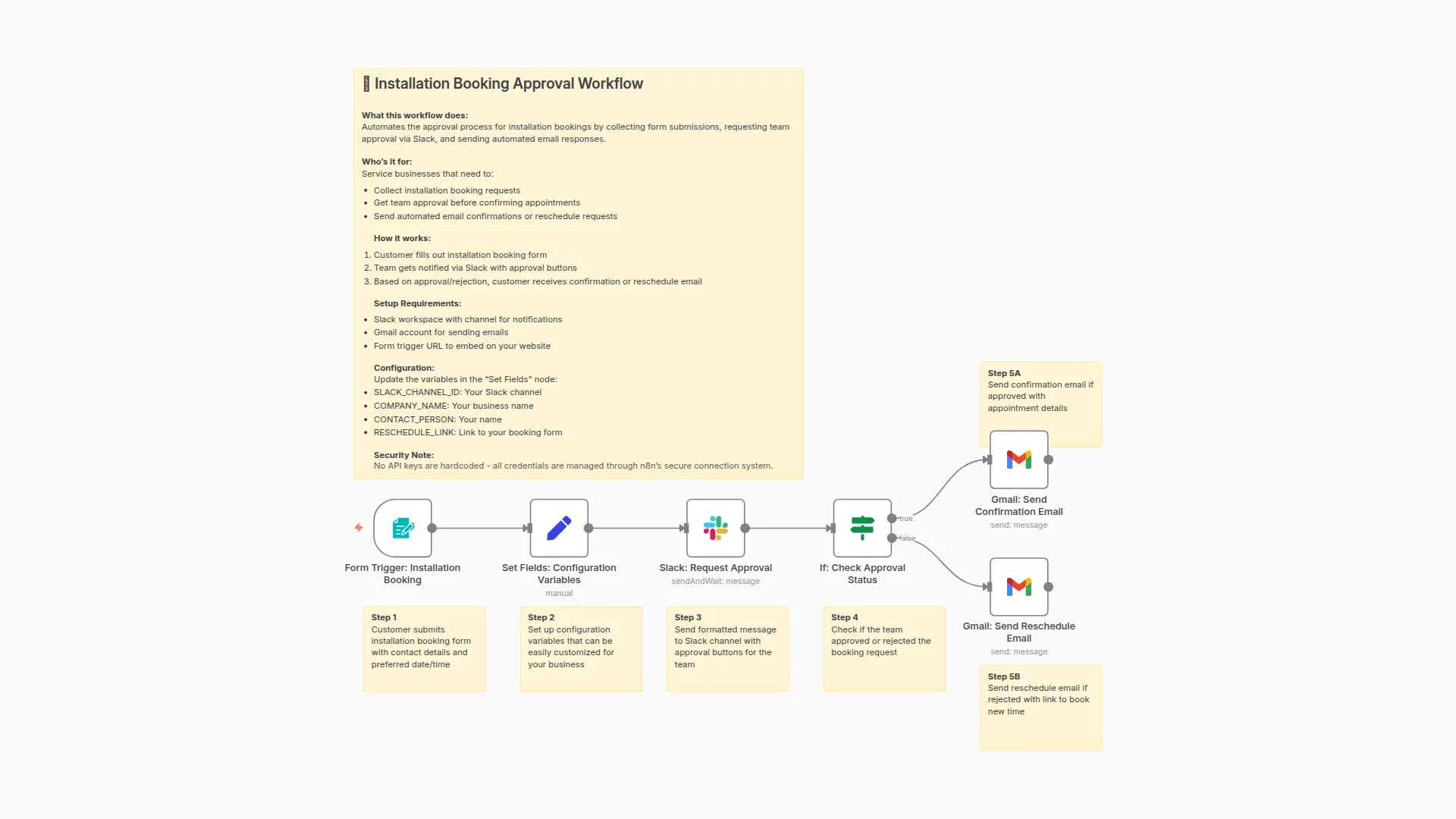 Automate Installation Booking Approvals with Slack & Gmail Forms