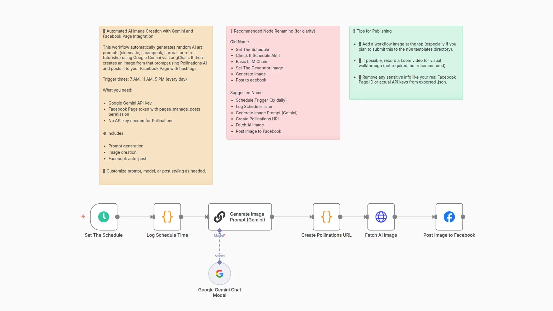 Auto-Generate & Post AI Images to Facebook using Gemini & Pollinations AI