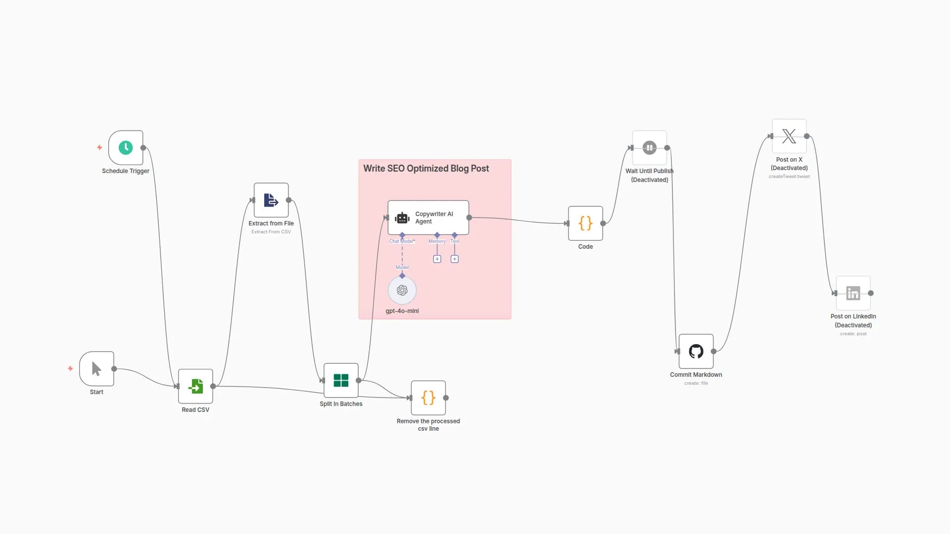 SEO Blog Publishing for Jekyll with GPT-4, GitHub & Social Sharing