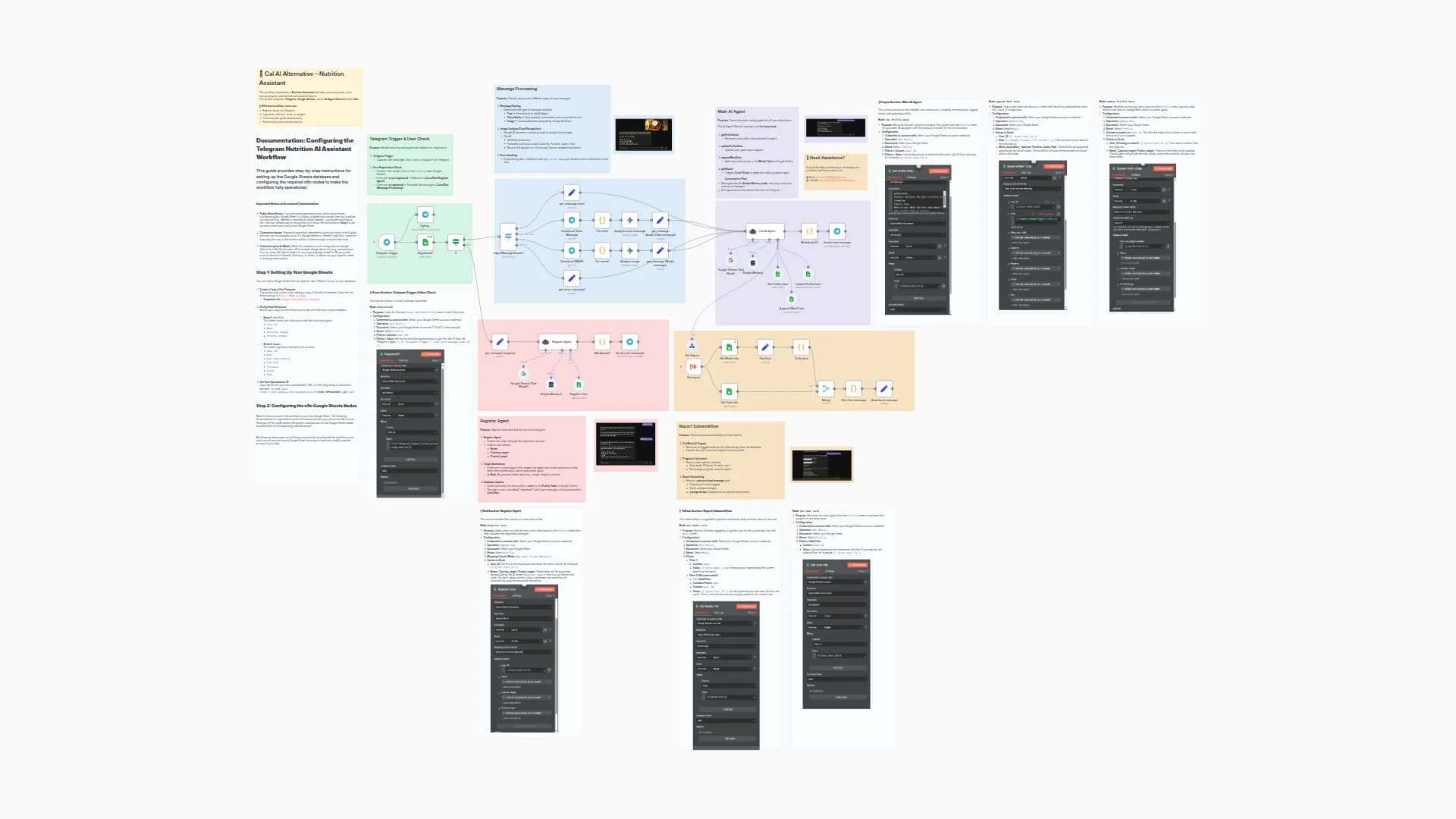 Nutrition Tracker & Meal Logger with Telegram, Gemini AI and Google Sheets