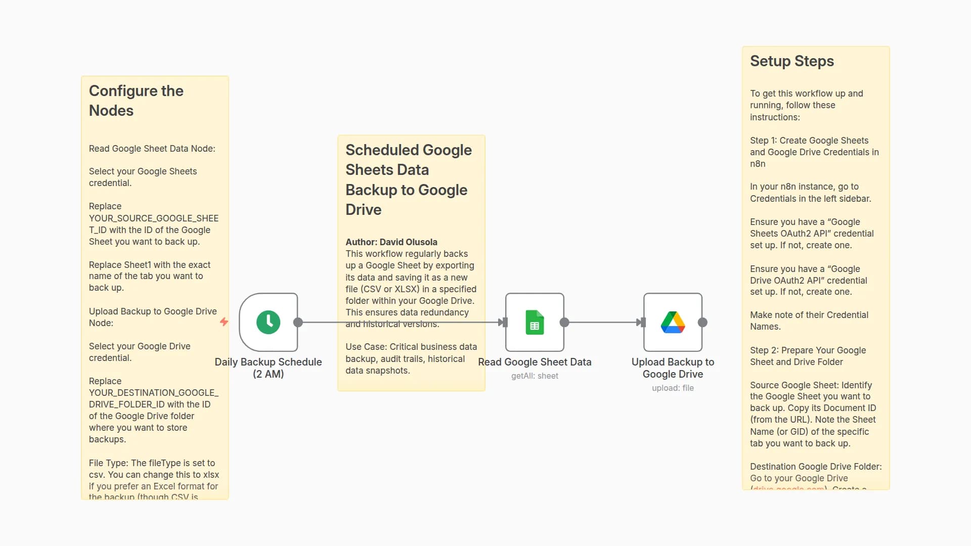 Scheduled Google Sheets Data Backup to Google Drive