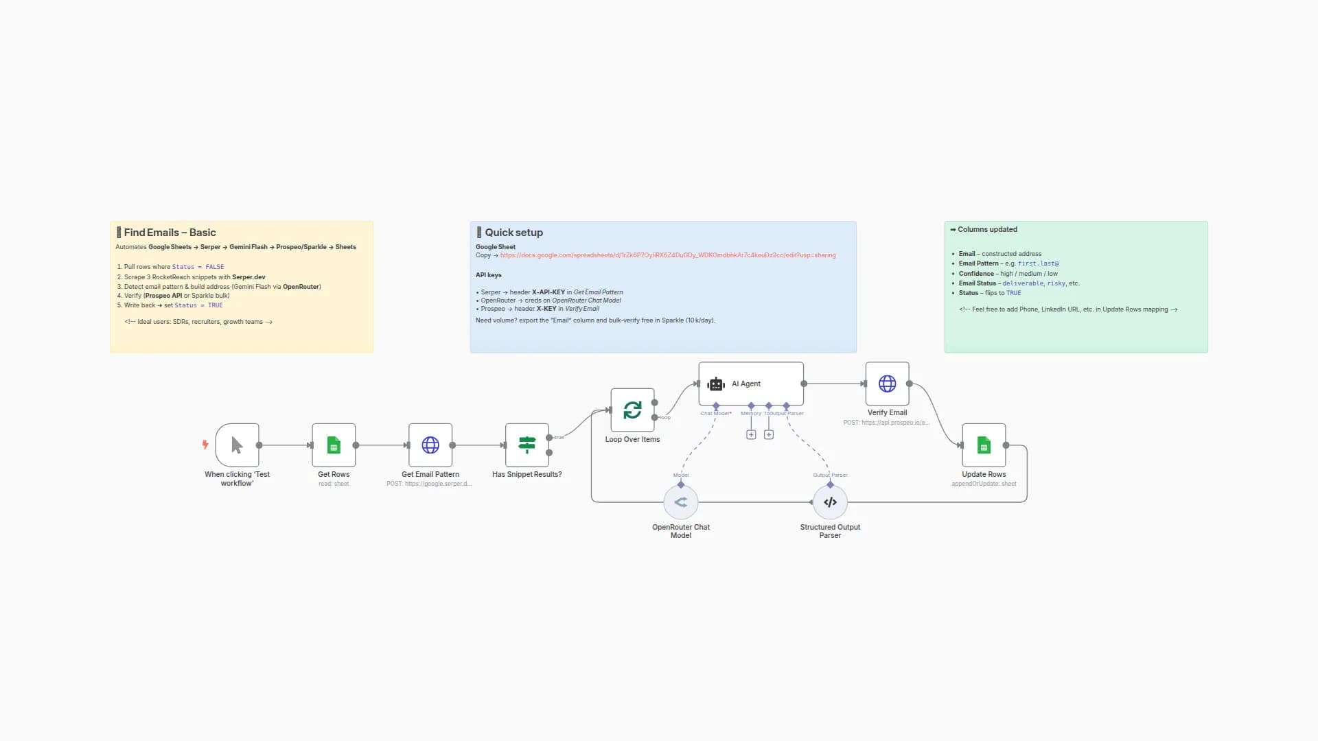 Find & Verify Business Emails Automatically with OpenRouter, Serper & Prospeo