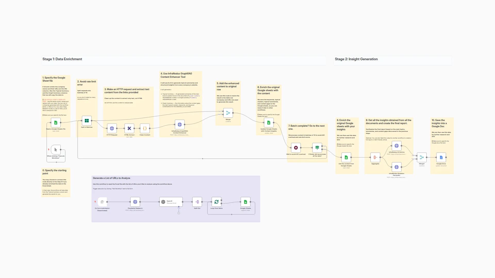 Find Content Gaps in Competitors' Websites with InfraNodus GraphRAG for SEO
