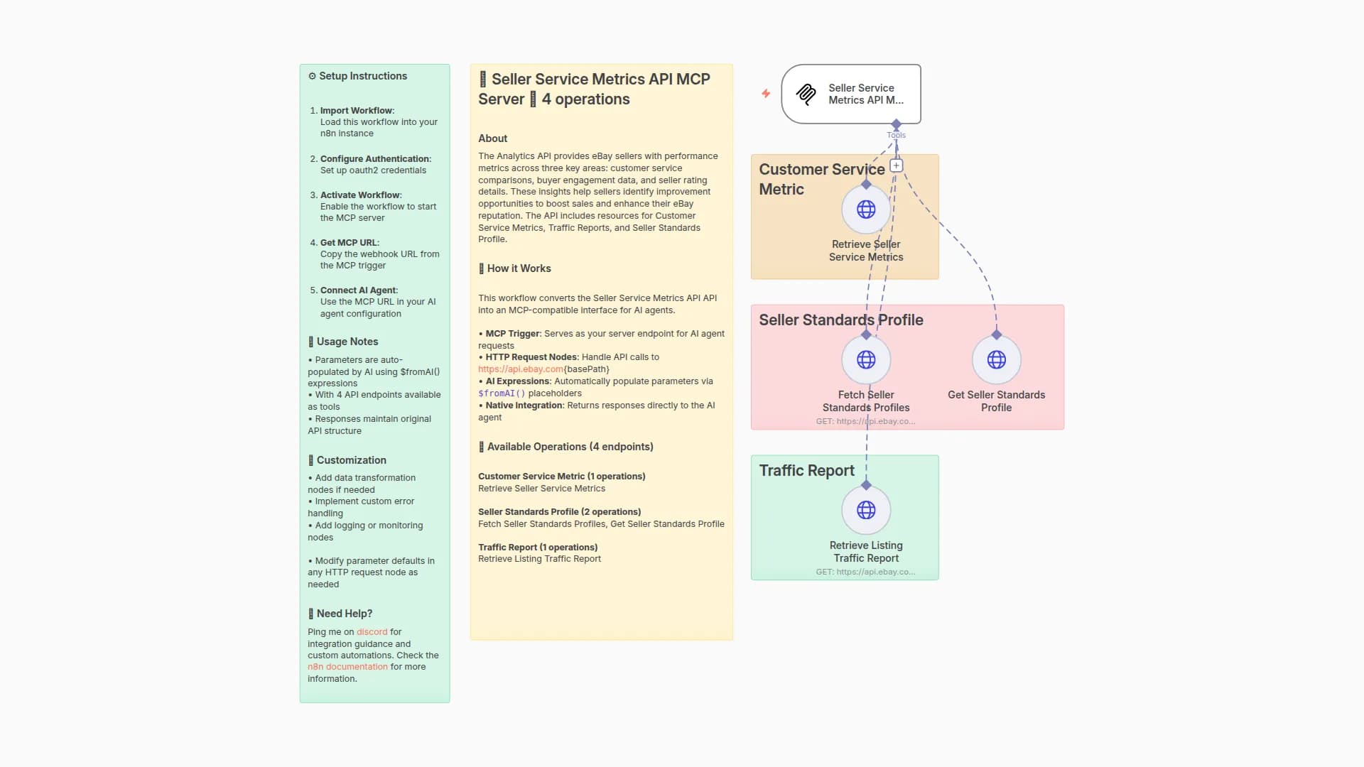 Connect AI Agents to eBay Seller Metrics API via MCP Server