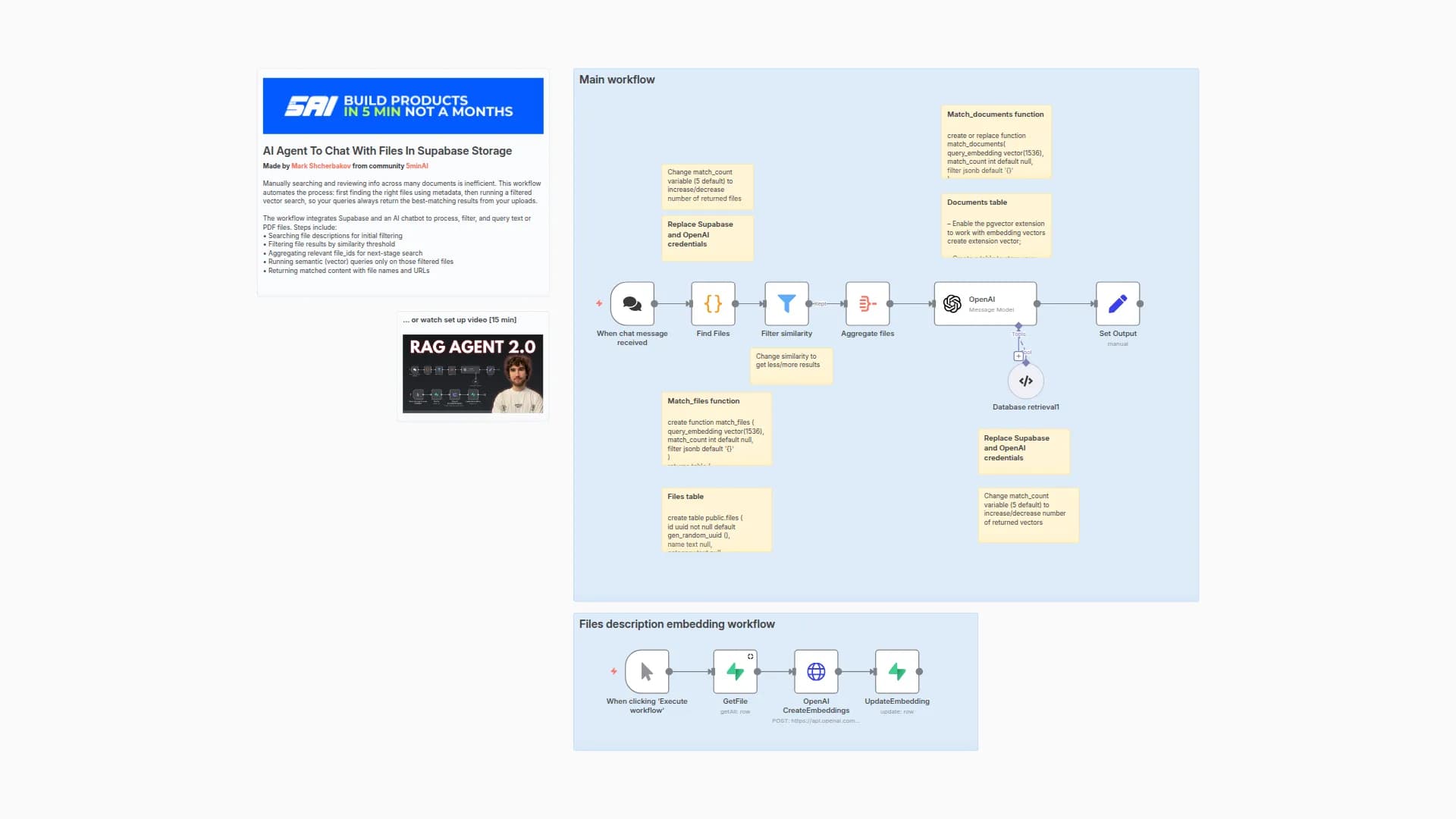 Two-Stage Document Retrieval Chatbot with OpenAI and Supabase Vector Search