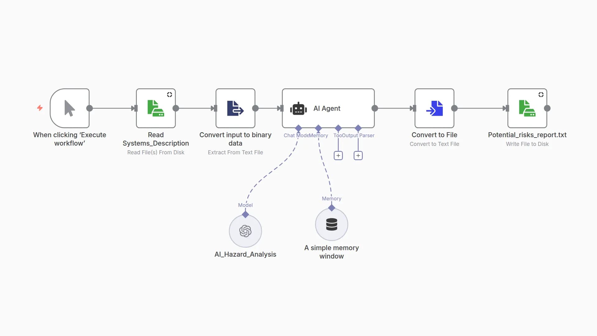 Automated Hazard Analysis for ISO 26262 Compliance Using GPT-4