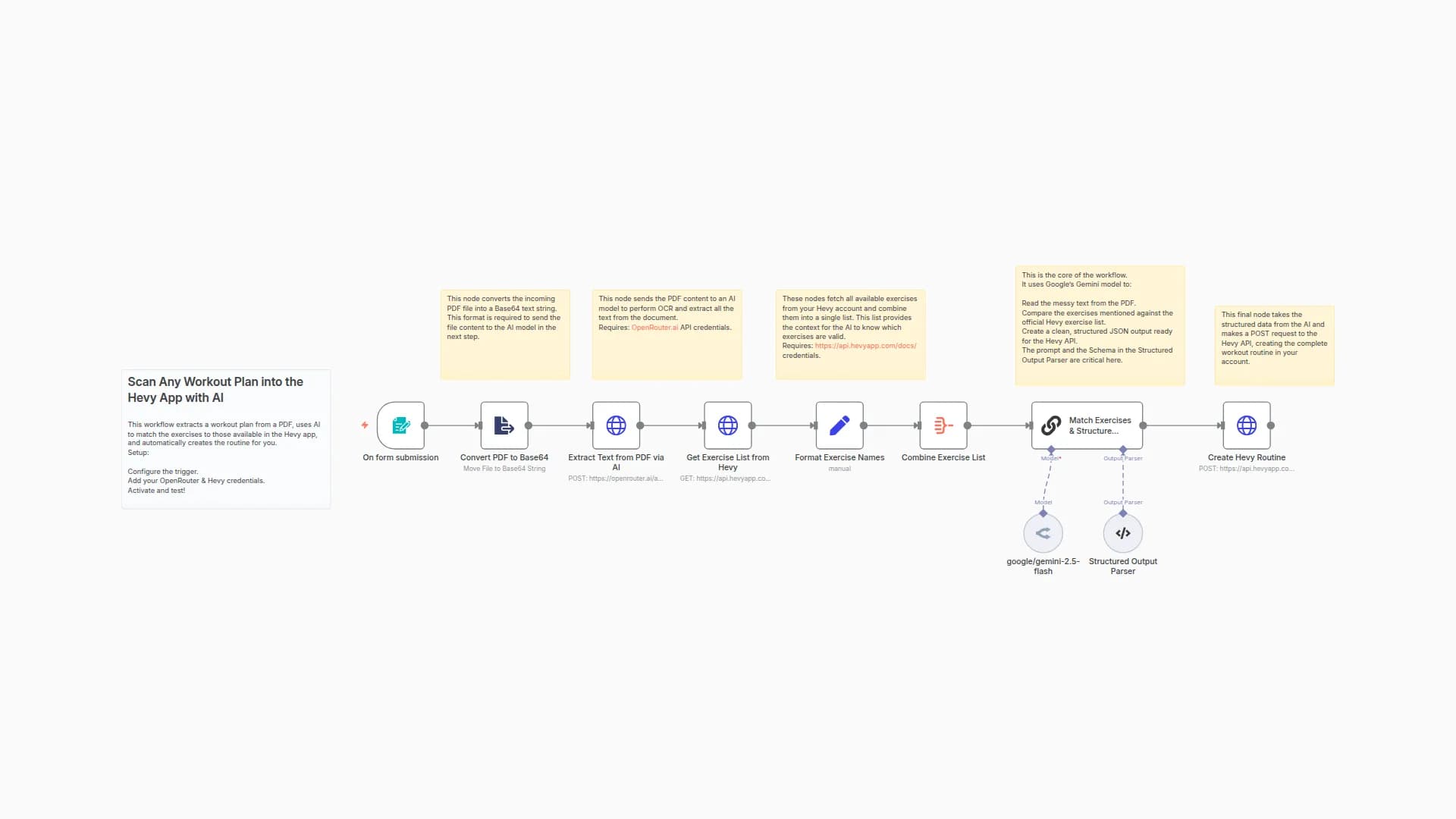 Convert Workout Plan PDFs to Hevy App Routines with Gemini AI