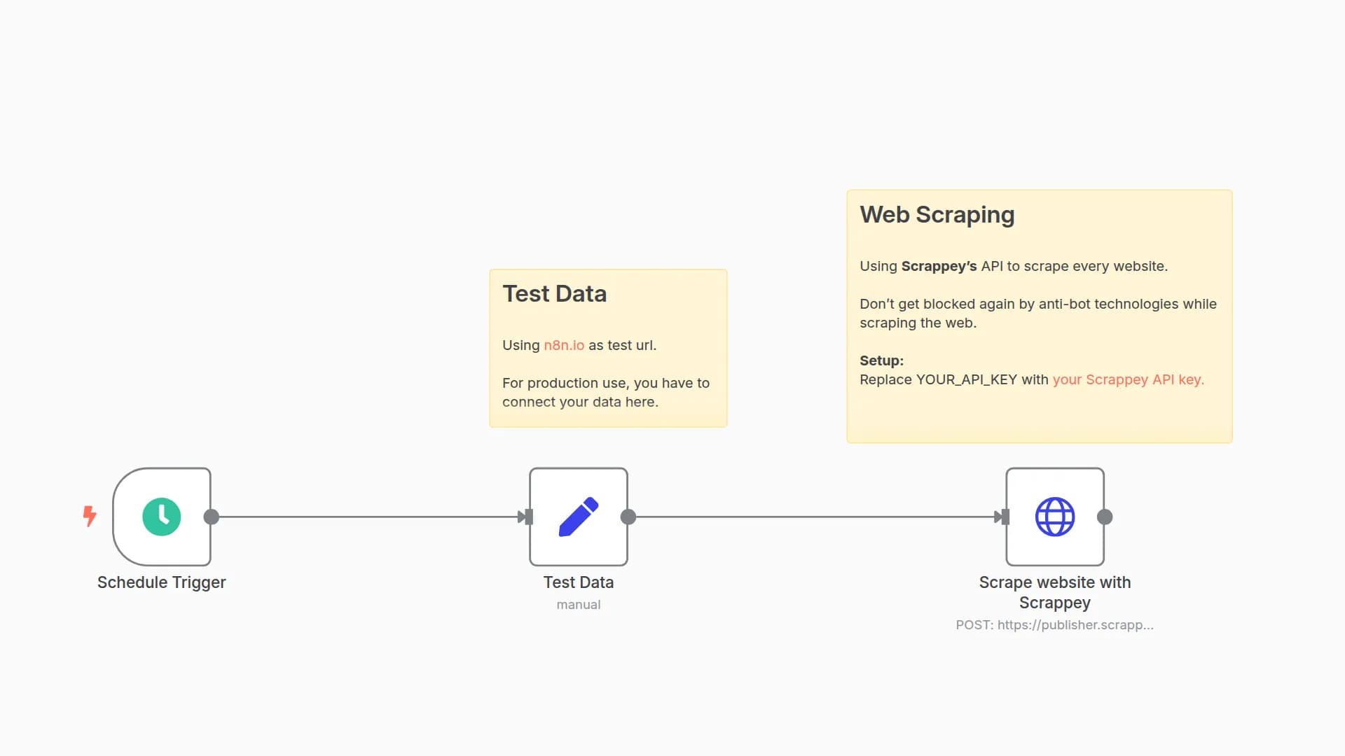 Scrape every url on the web without getting blocked by Anti-Bot technologies with Scrappey
