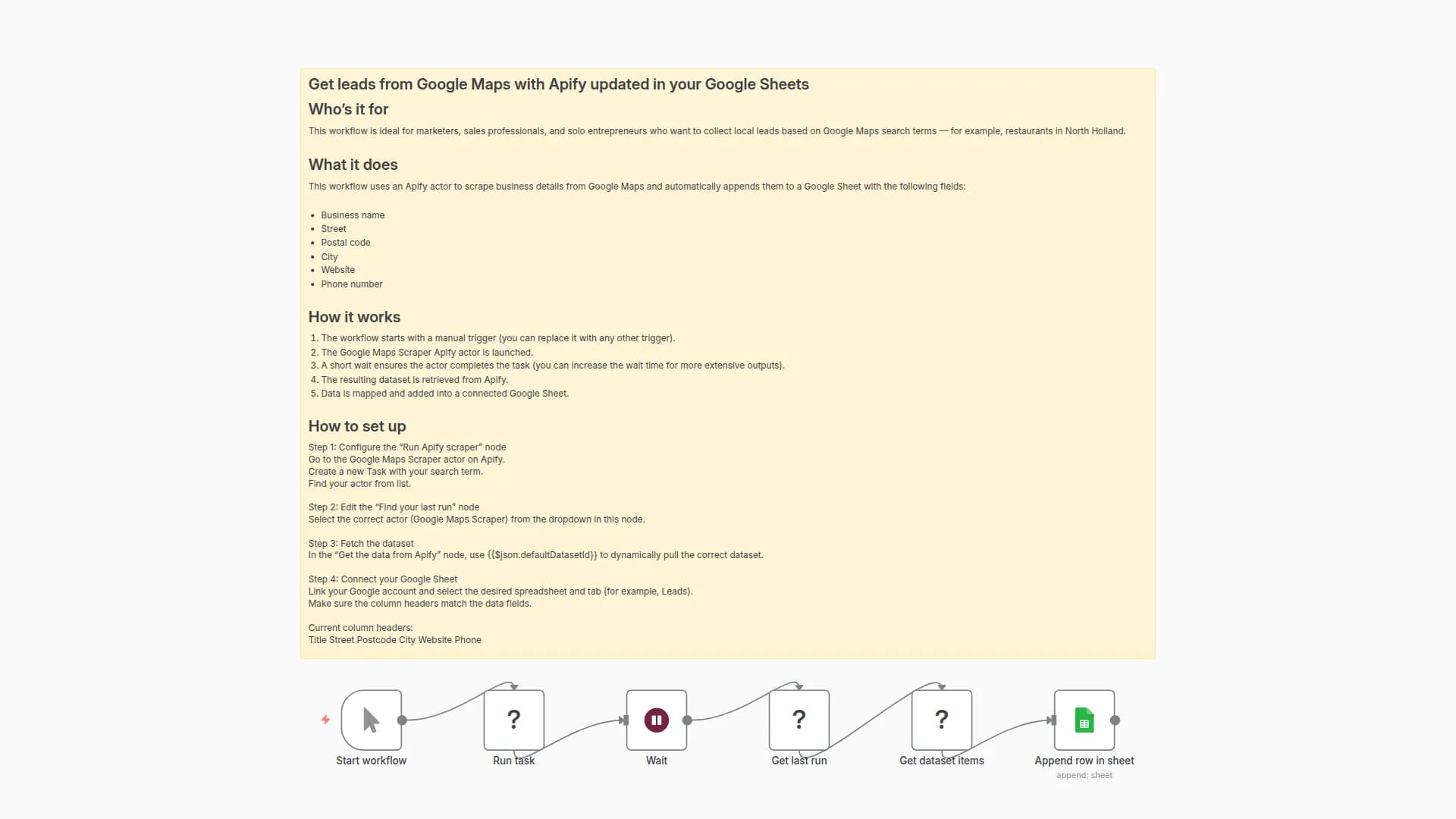 Scrape Google Maps leads to Google Sheets via Apify