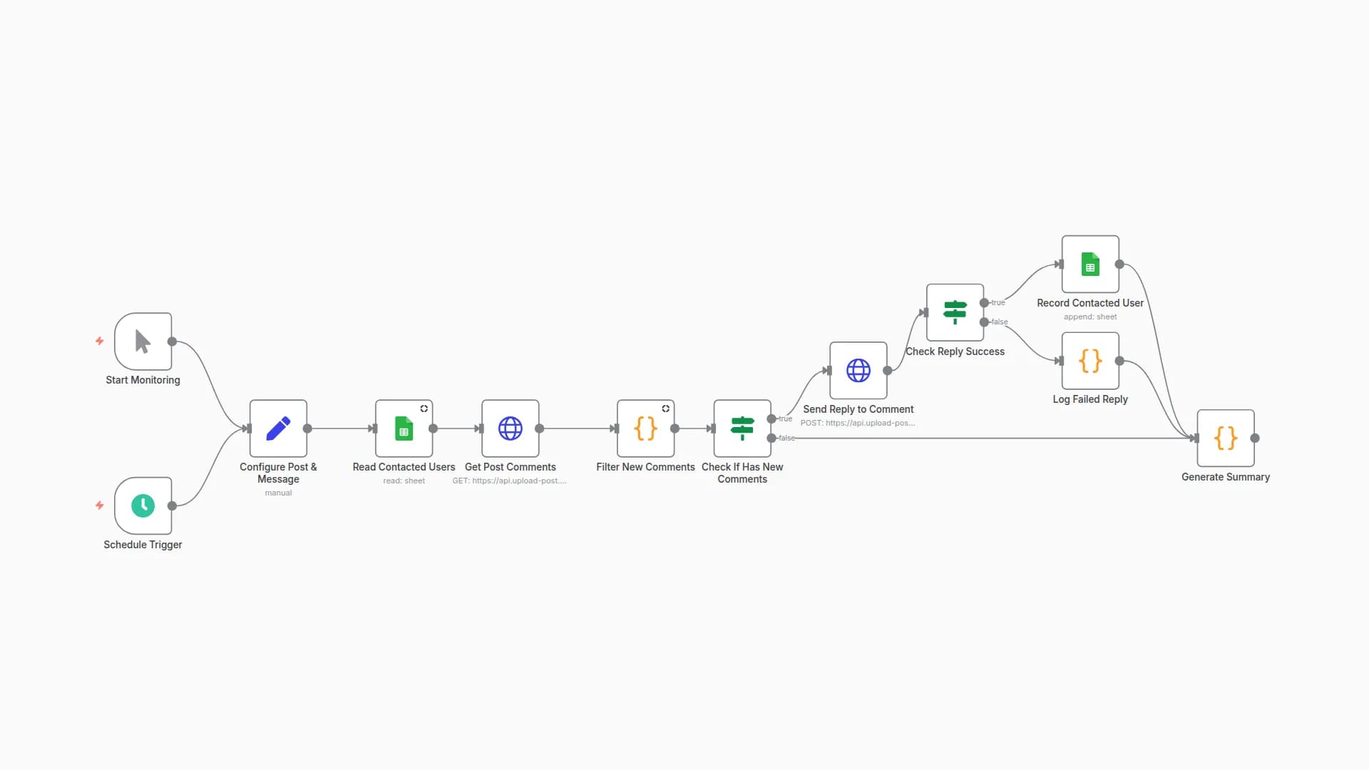 Automated Instagram Comment Response with DMs & Google Sheets Tracking