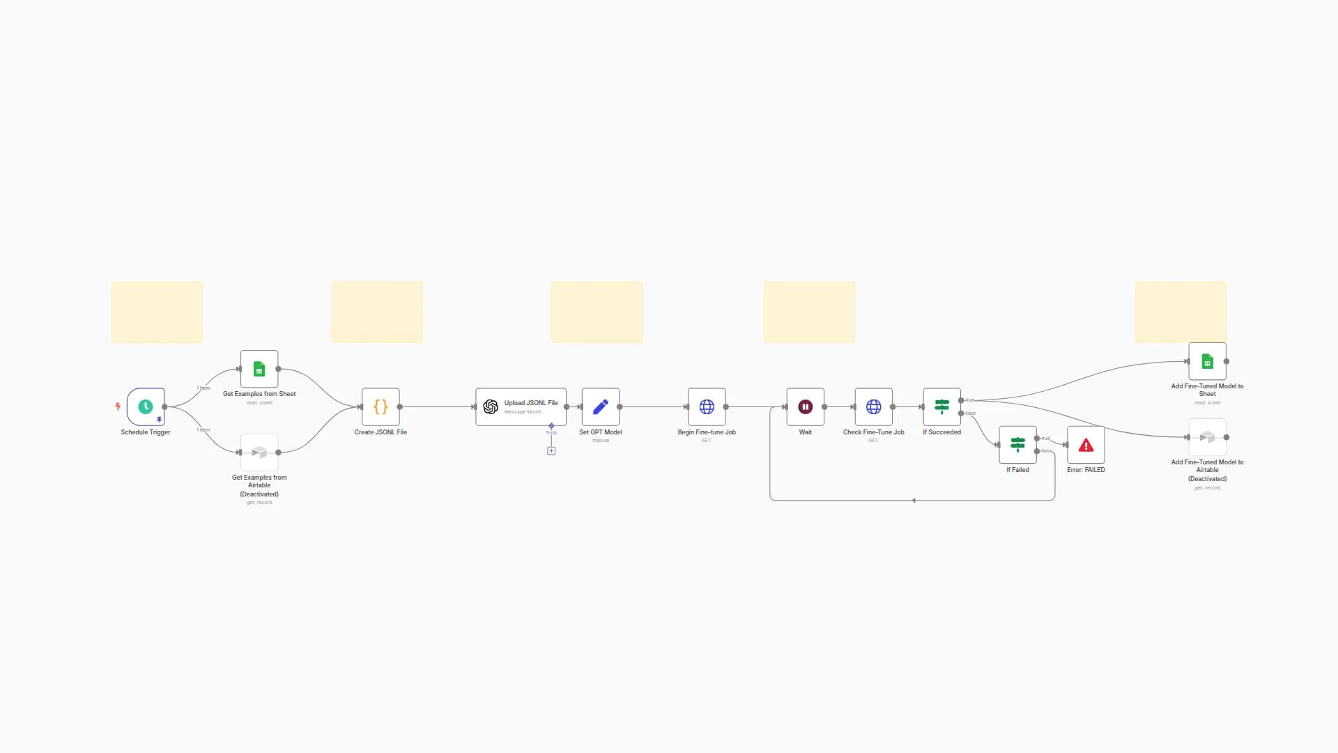 Automate GPT-4o Fine-Tuning with Google Sheets or Airtable Data