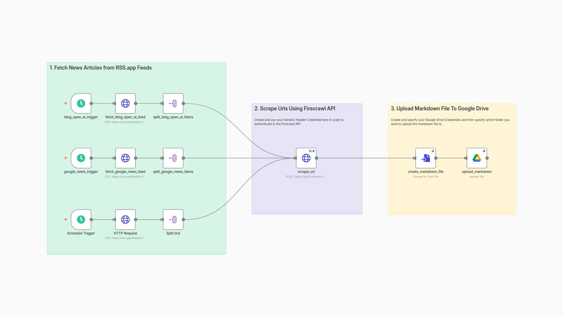 Scrape AI News from Multiple Sources to Markdown & Google Drive with RSS.app