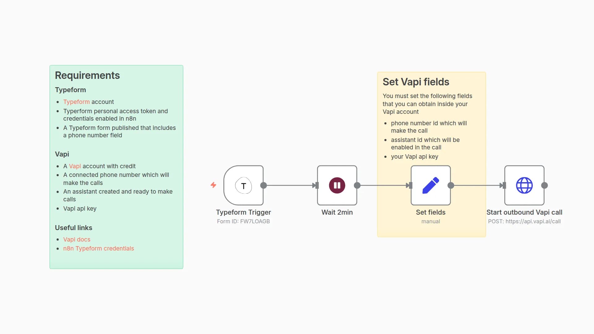 Auto-Call New Typeform Submissions with Vapi Voice Assistant
