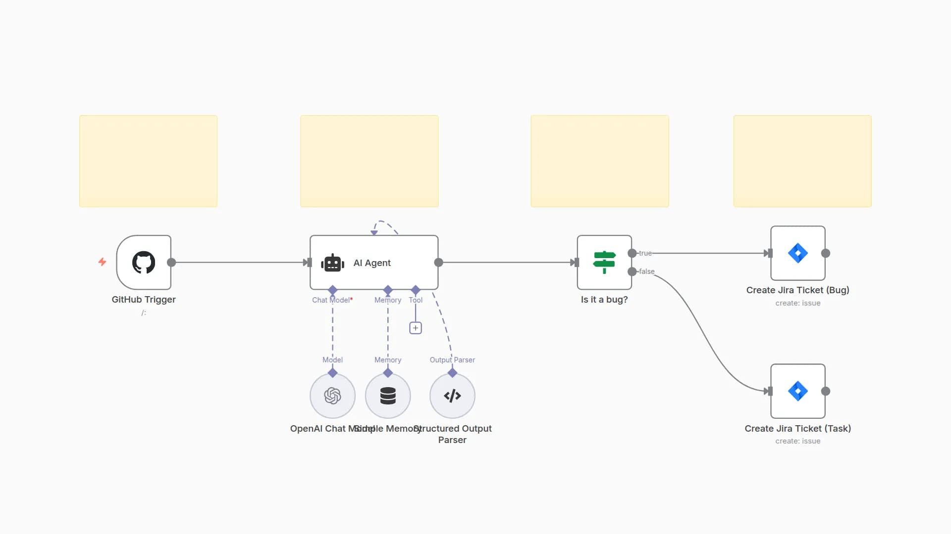 Classify and Convert GitHub Issues to Jira Tickets with OpenAI