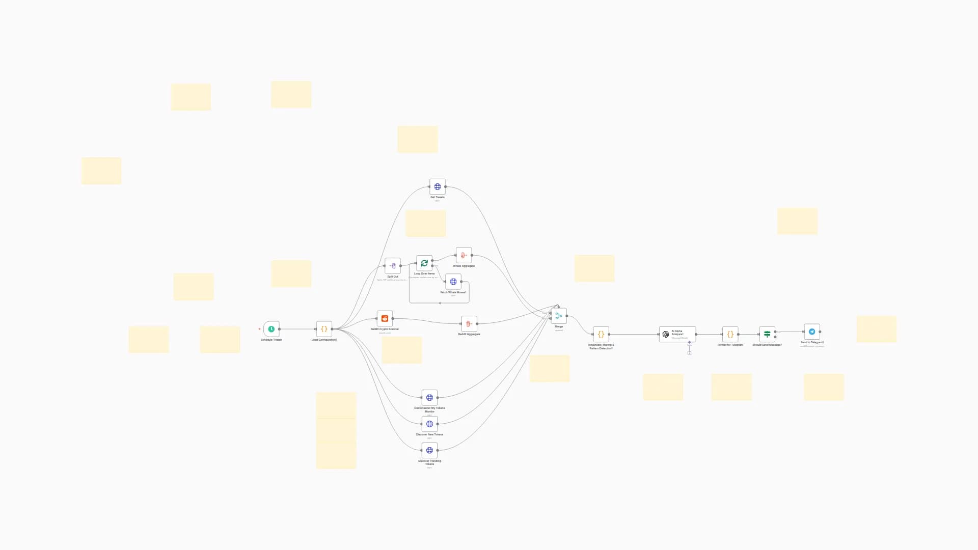 Crypto Alpha Scanner with OpenAI - On-Chain and Social Alerts to Telegram