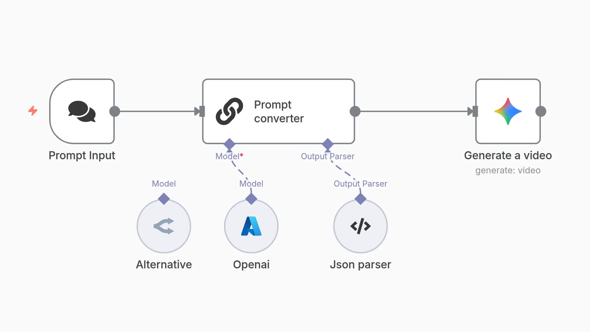 Convert Natural Language to Video JSON Prompts with GPT and Gemini for Veo 3