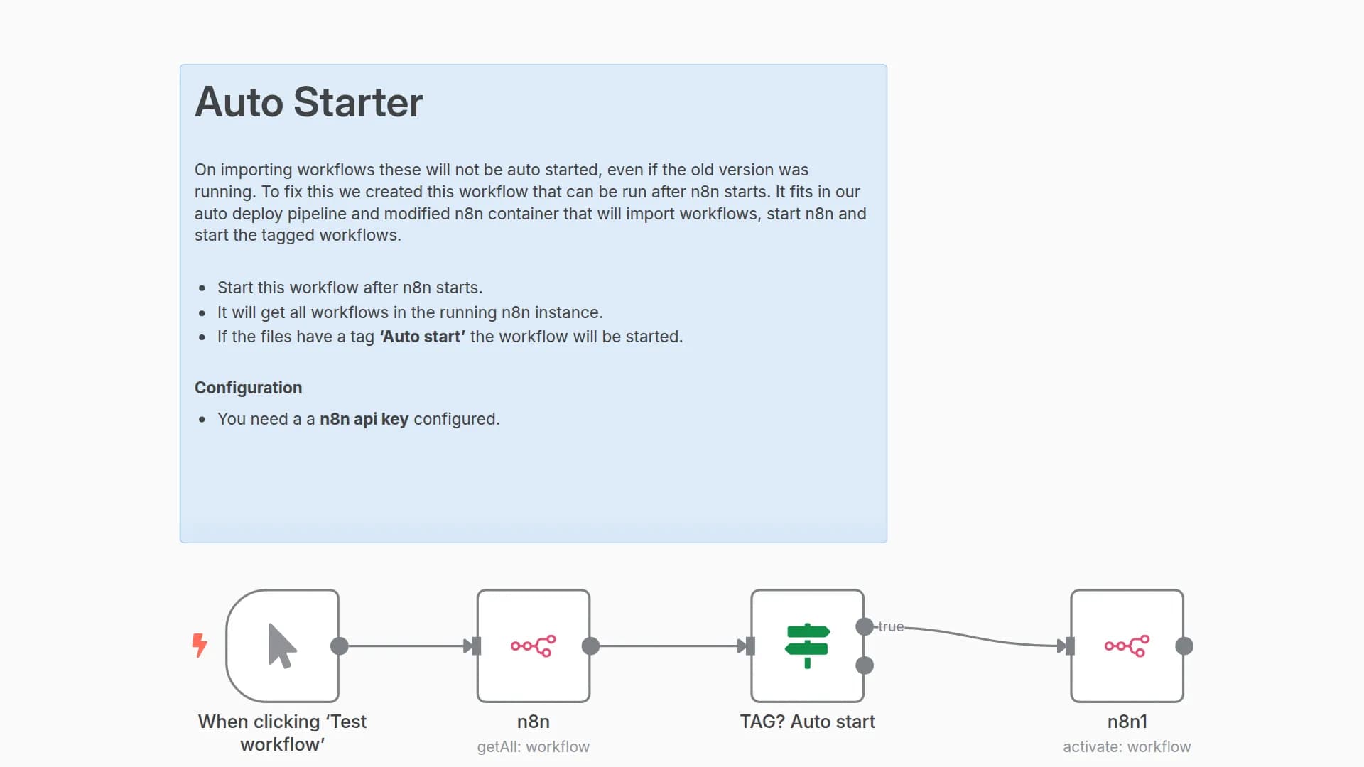 Auto-Start Tagged Workflows Using n8n API after Deployment