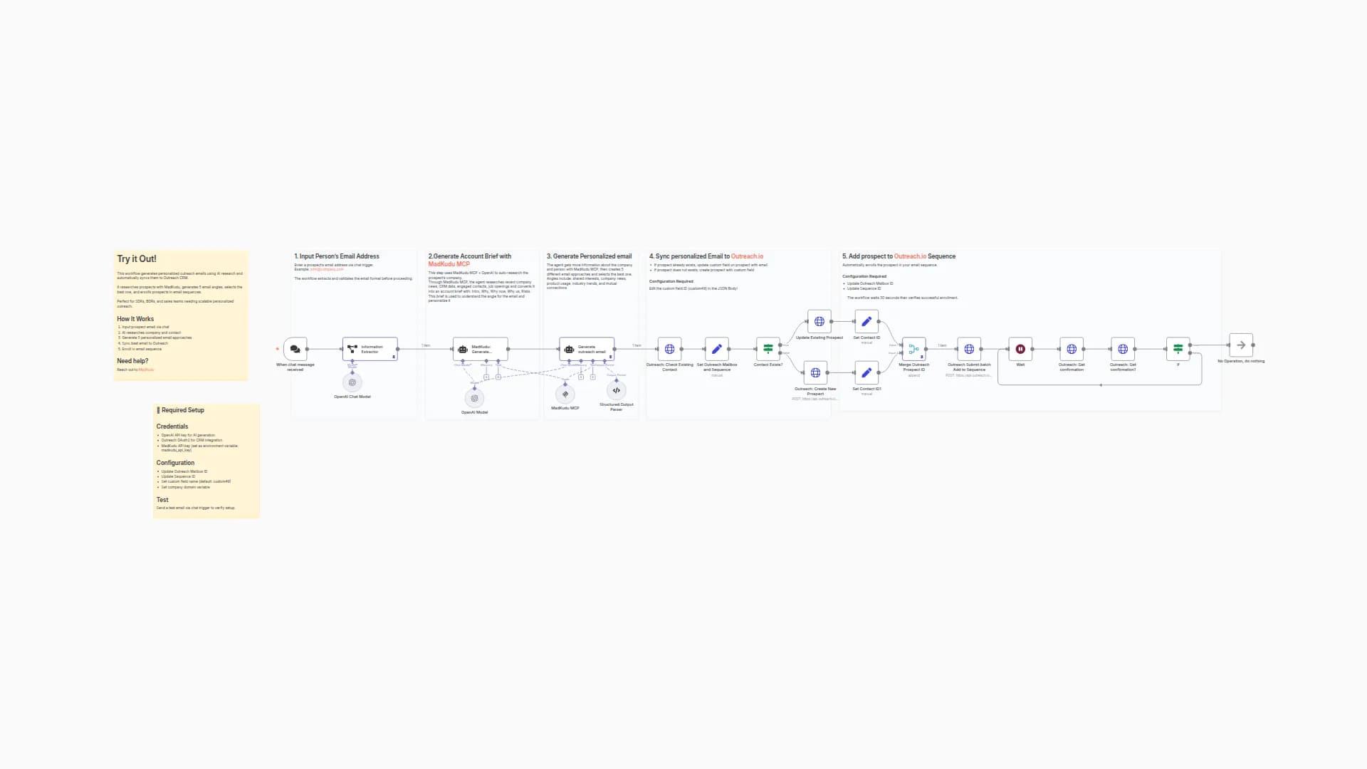 Generate Personalized Sales Emails with MadKudu Research & OpenAI for Outreach.io Sequences
