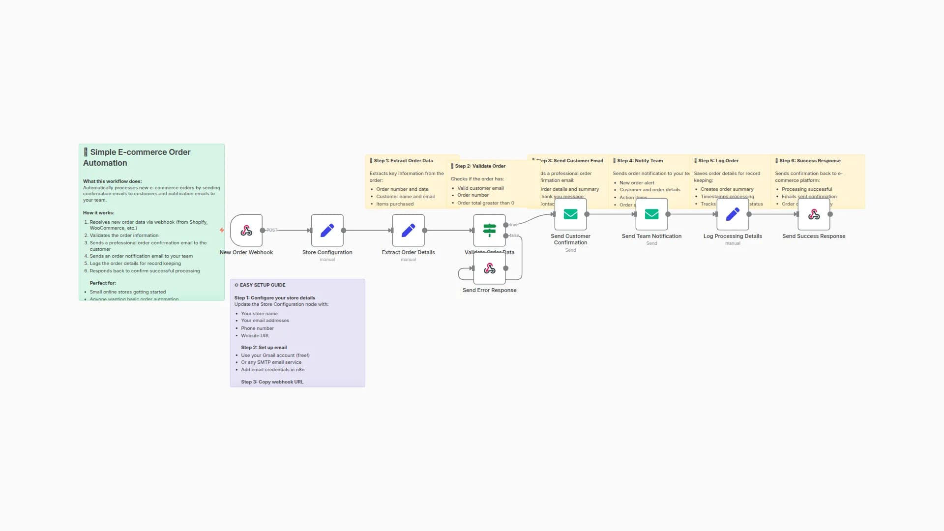 Automate E-commerce Order Processing with Email Notifications & Webhooks