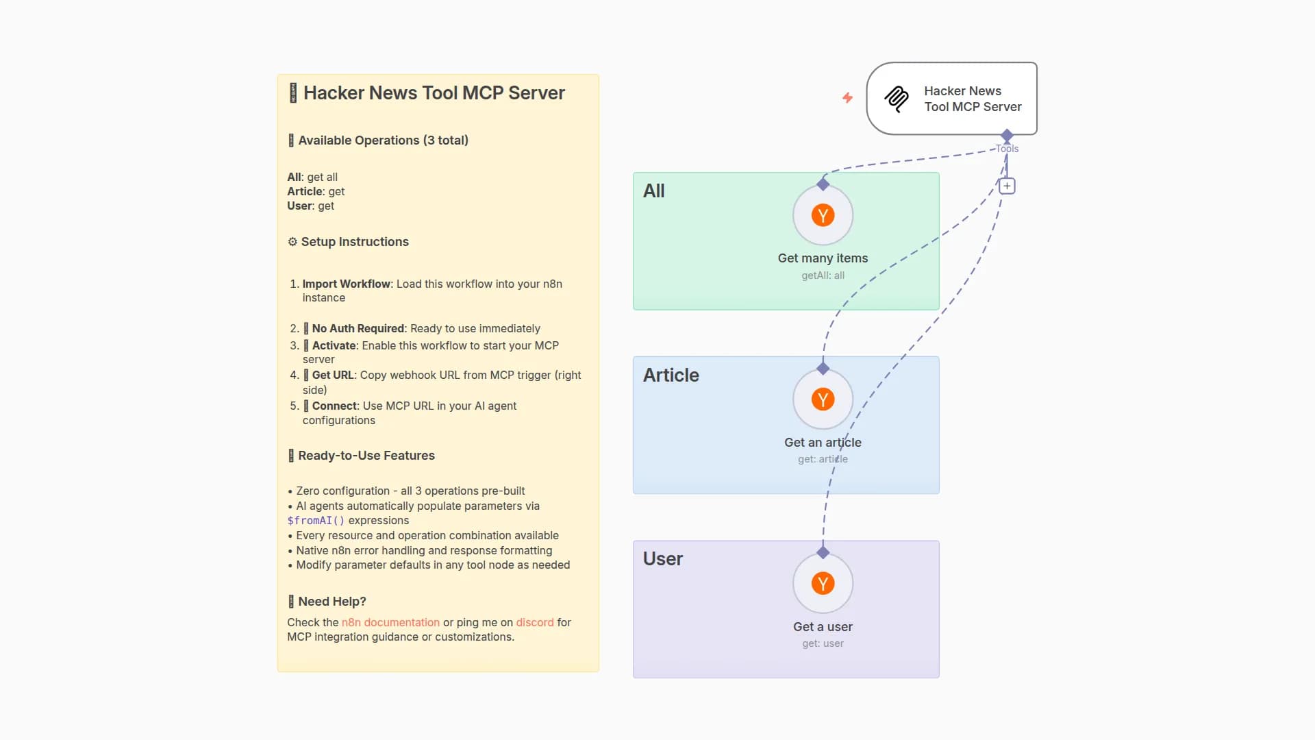 🛠️ Hacker News Tool MCP Server