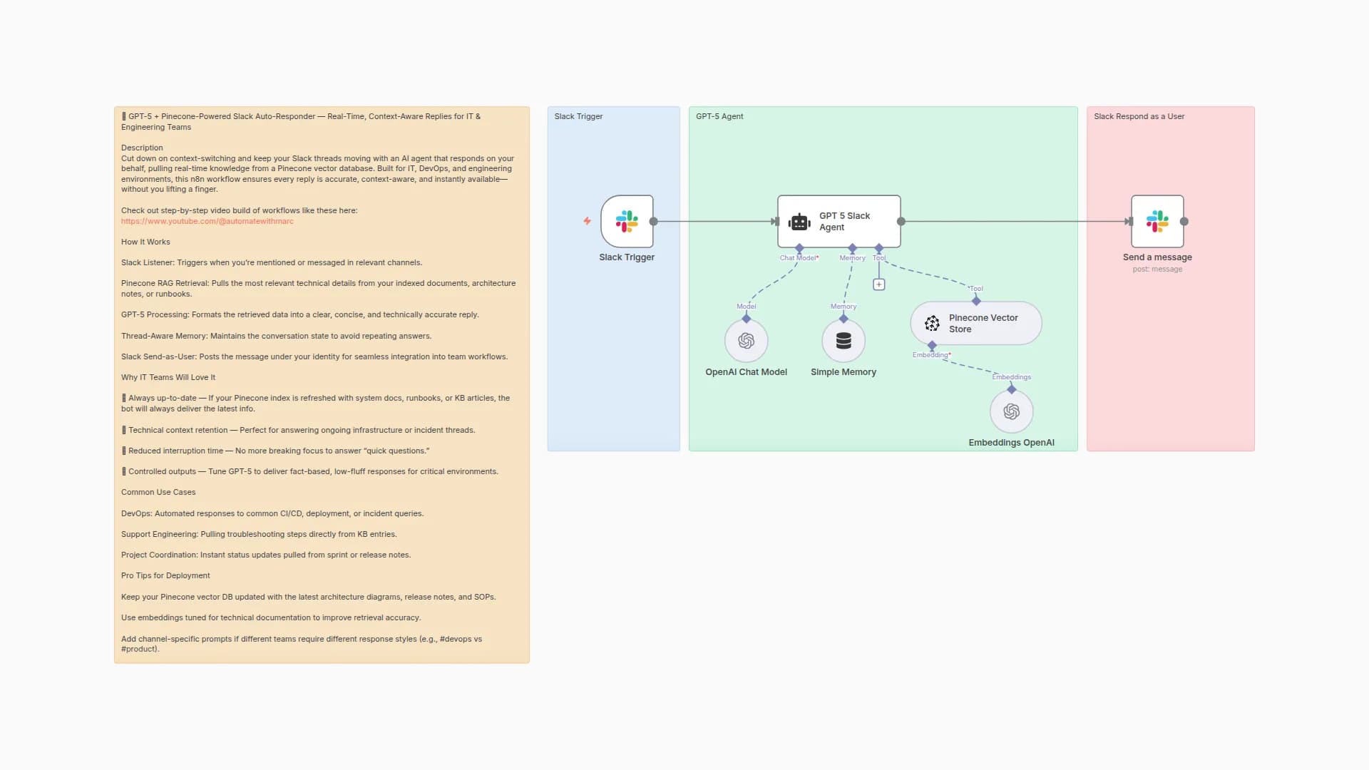 Auto-respond to Slack Messages with GPT and Pinecone Vector RAG Context