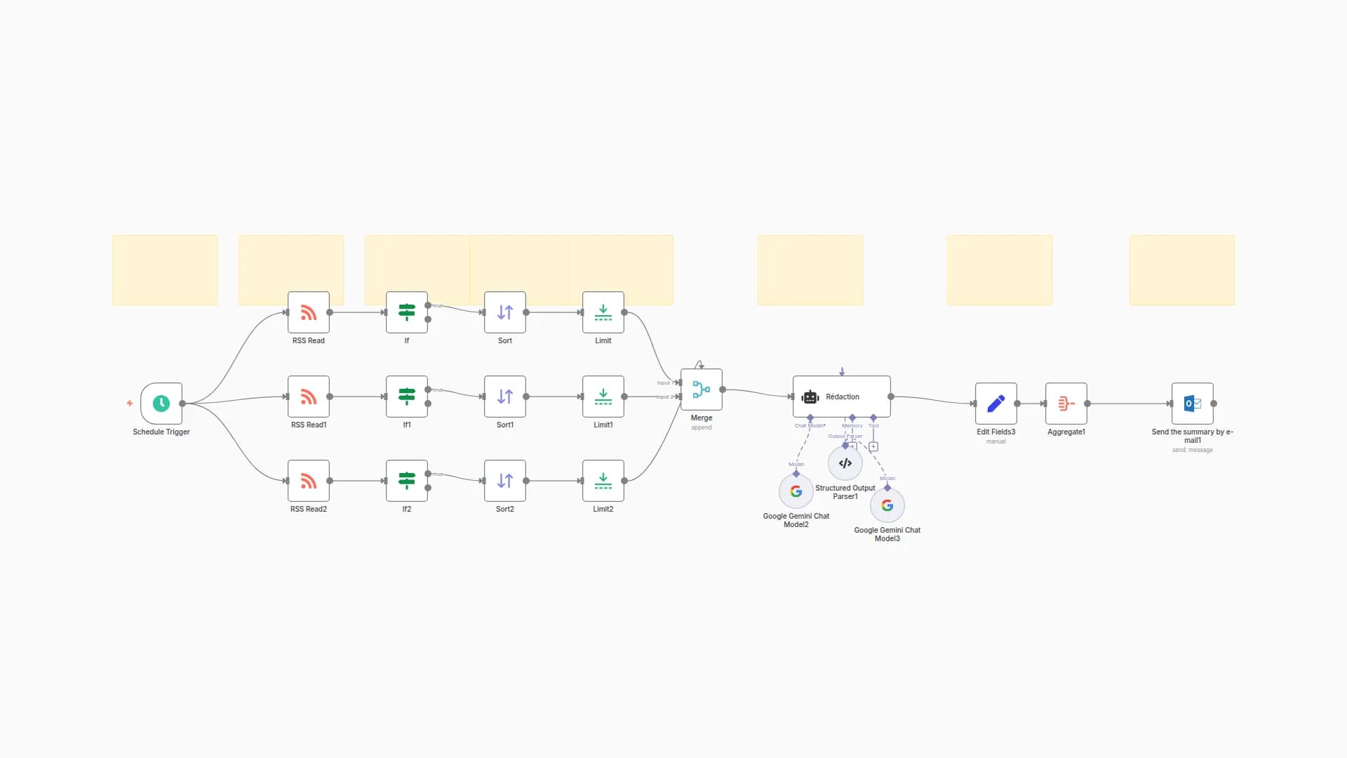 Daily French Economic News Digest with Gemini AI & Outlook Email