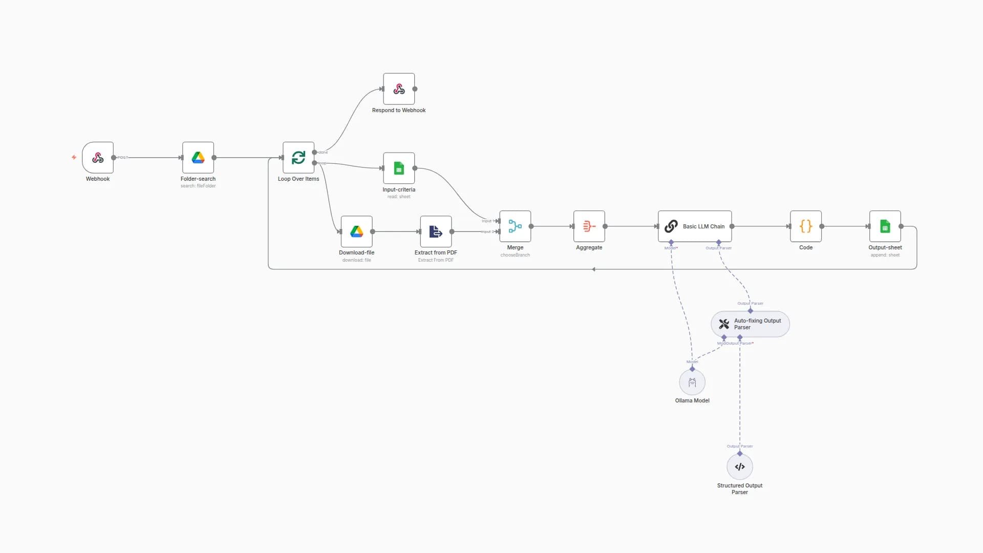 AI-Powered CV Filtering with Llama3.1 LLM, Google Drive & Sheets