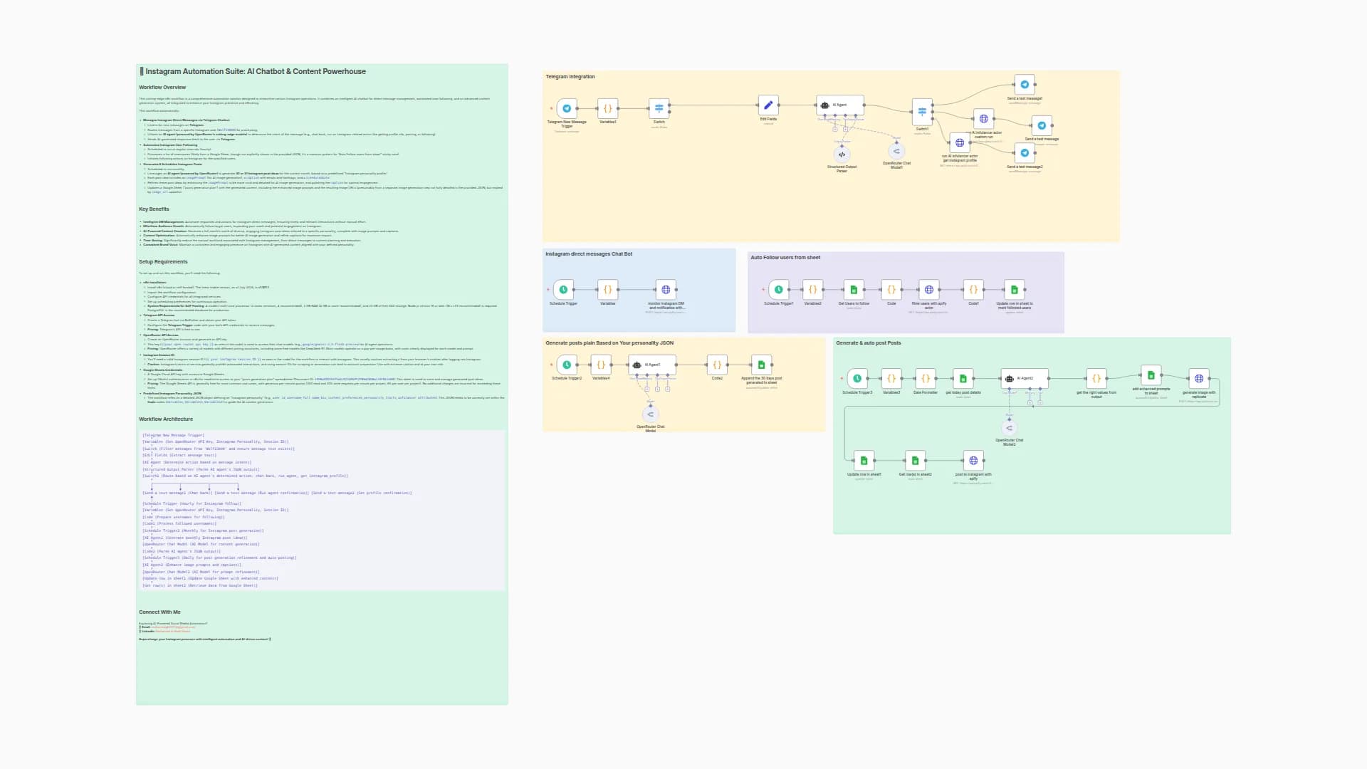 Instagram Content & DM Automation with Gemini, Telegram, and Apify