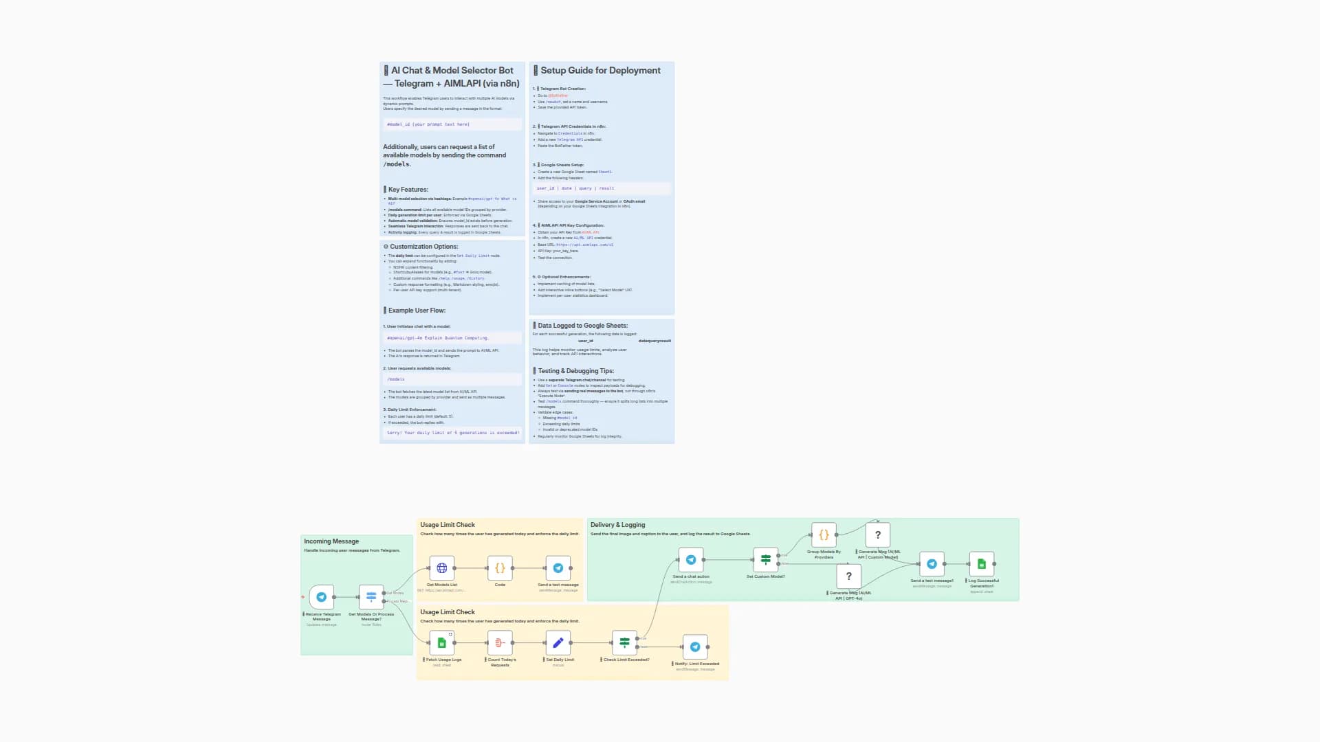 Create a Multi-Model AI Chatbot with Telegram, AIMLAPI, and Google Sheets