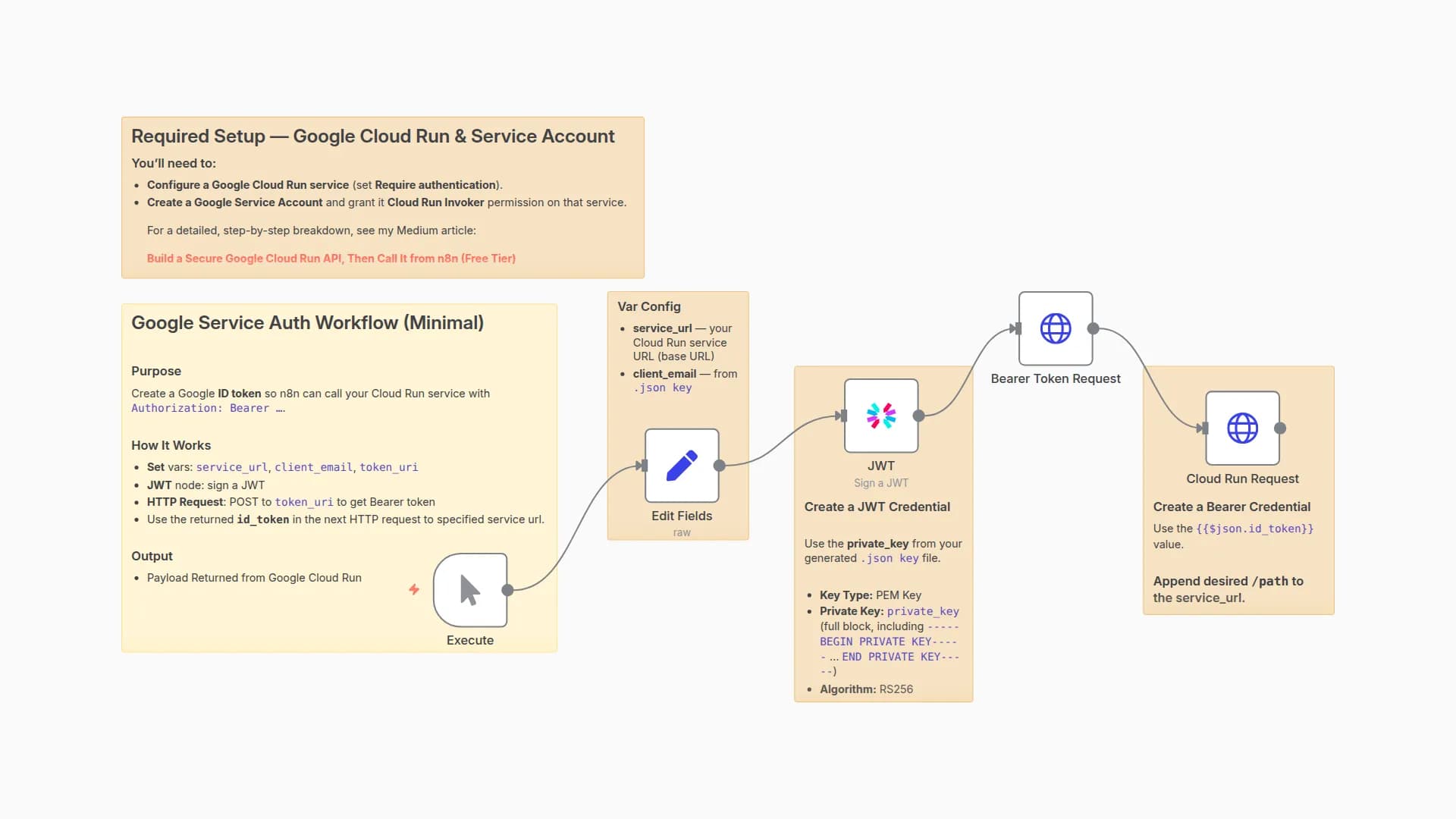 Securely Call Private Google Cloud Run APIs with JWT Authentication (Simplified)