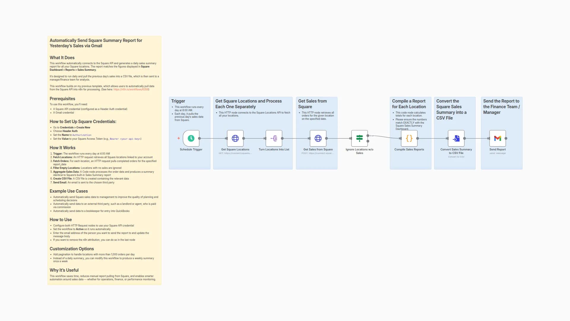 Automatically Send Daily Sales Reports from Square via Gmail