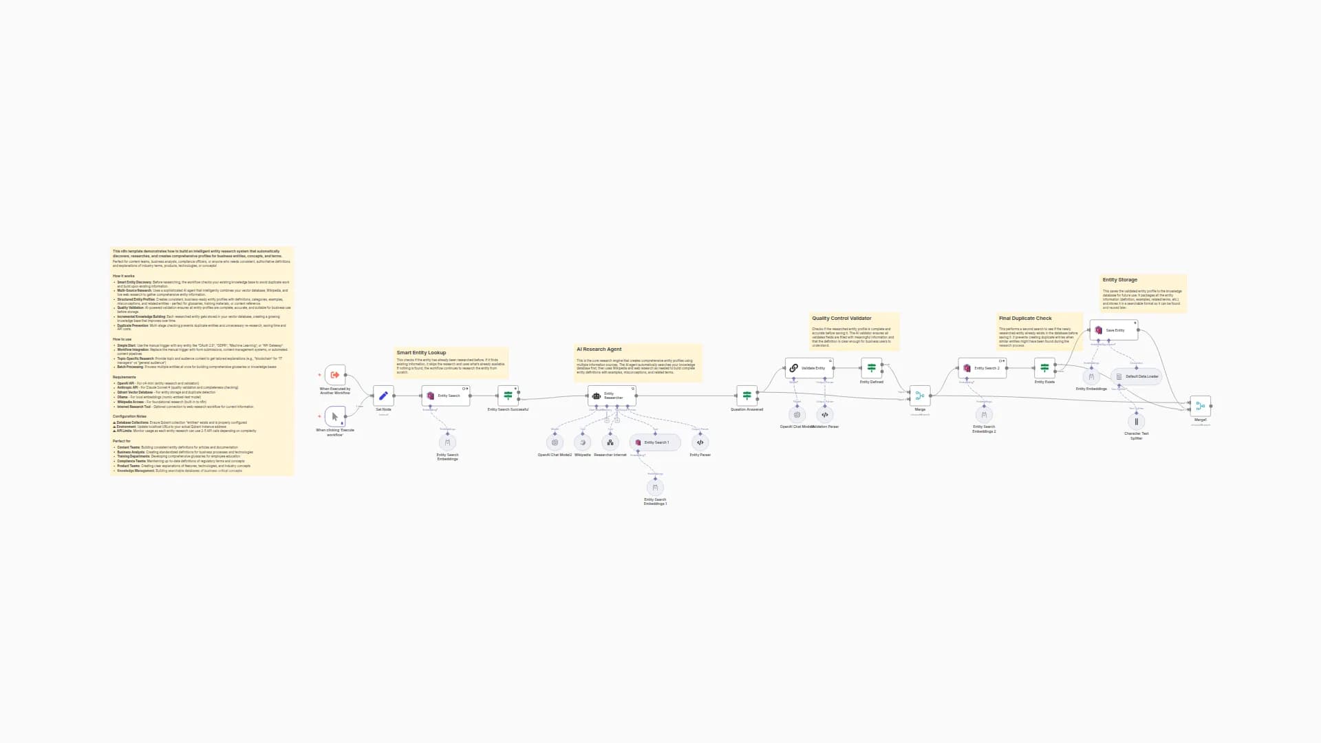 Build Comprehensive Entity Profiles with GPT-4, Wikipedia & Vector DB for Content