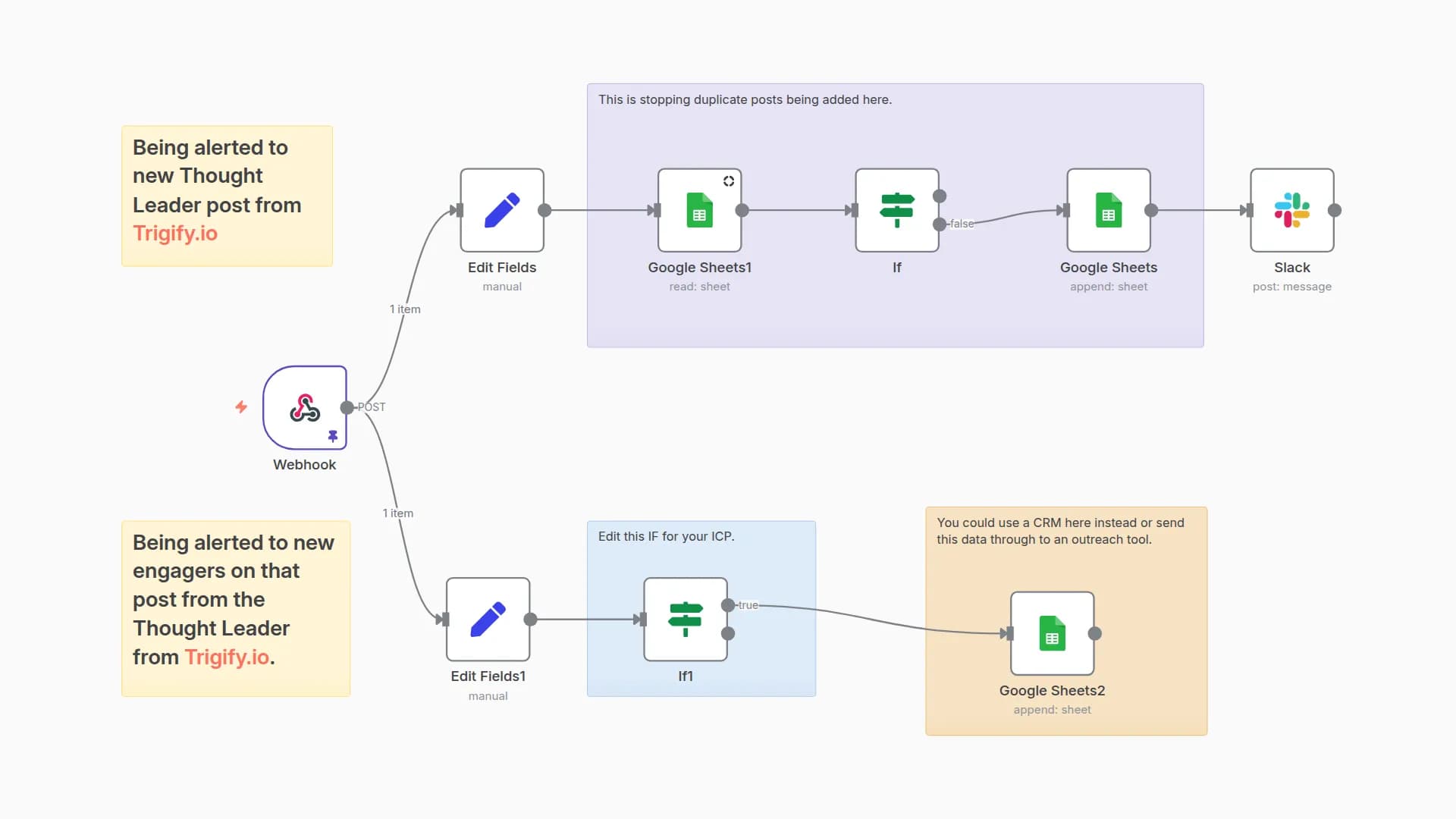 Discover & Generate Leads from Social Engagement using Trigify, Google Sheets, and Slack