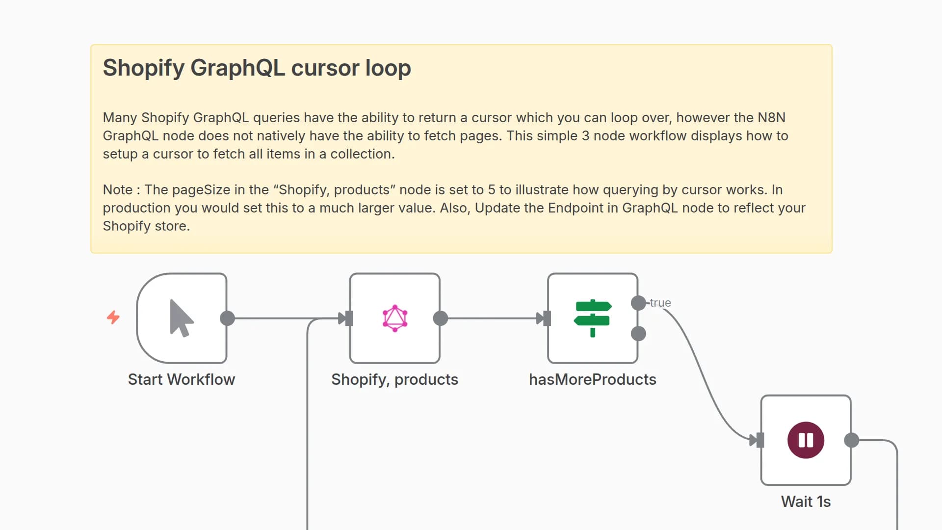 Paginate Shopify Products with GraphQL Cursor-based Navigation