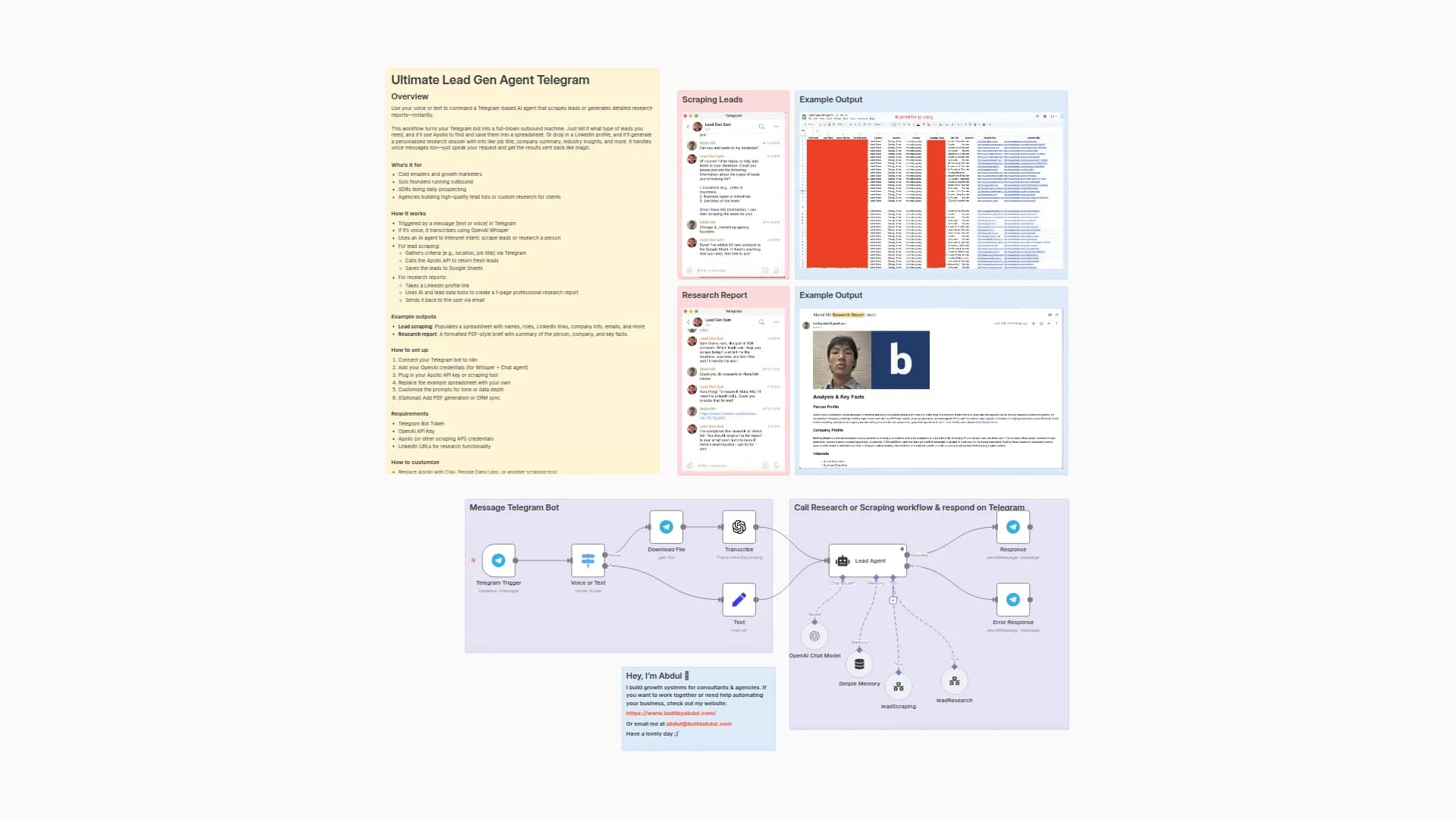 Lead Gen Agent (Telegram)
