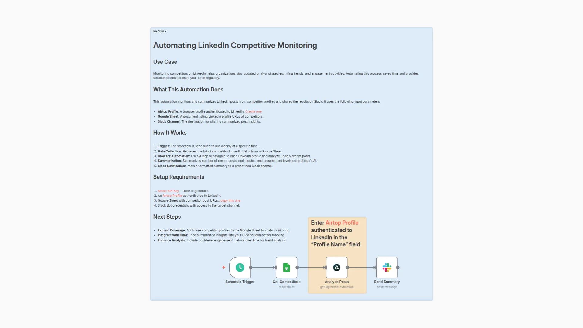 Competitor LinkedIn Monitor with Airtop