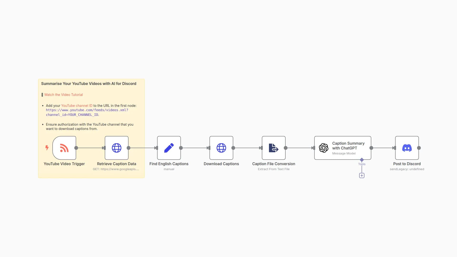 Share YouTube Videos with AI Summaries on Discord