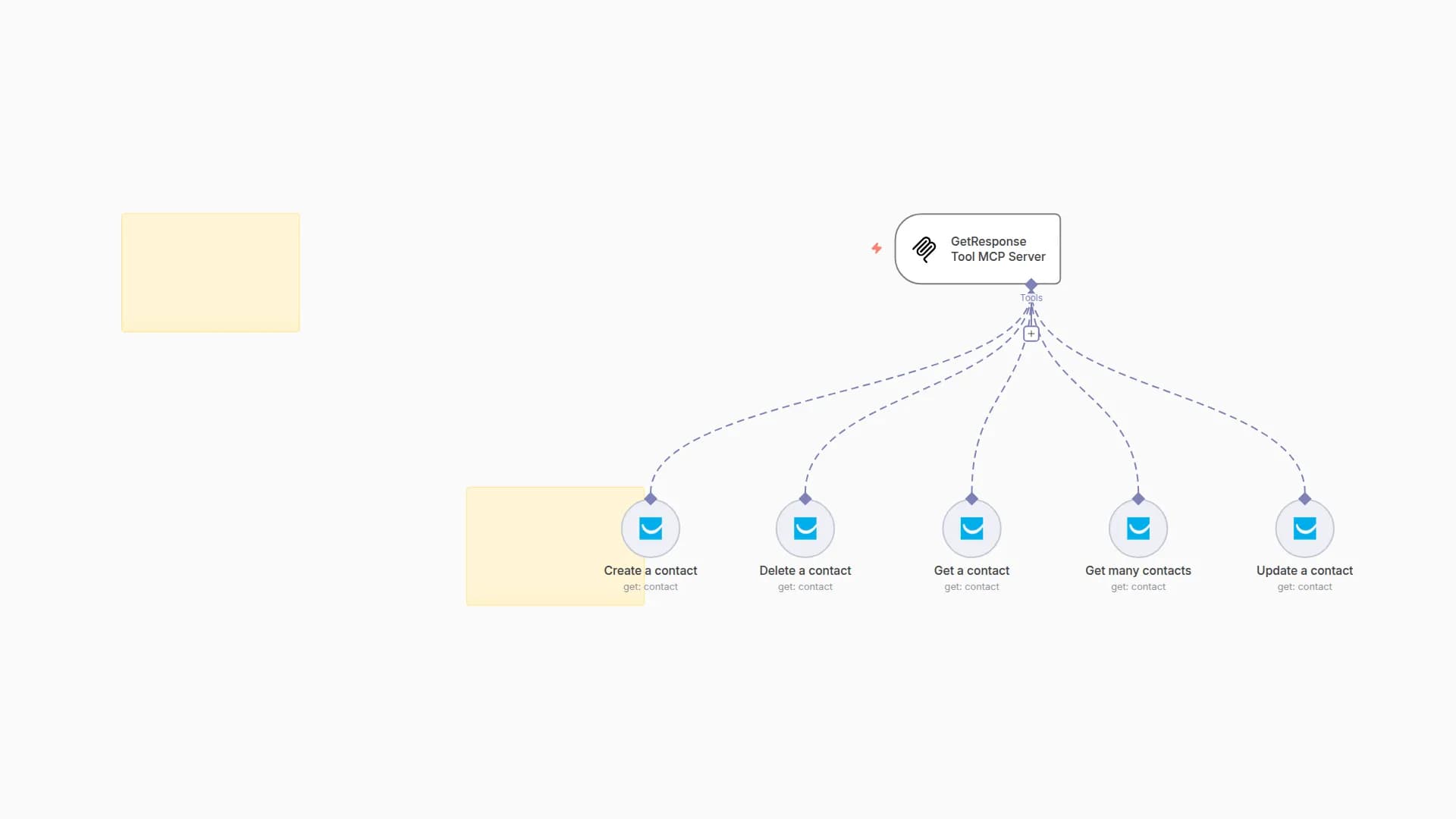 🛠️ GetResponse Tool MCP Server 💪 5 operations